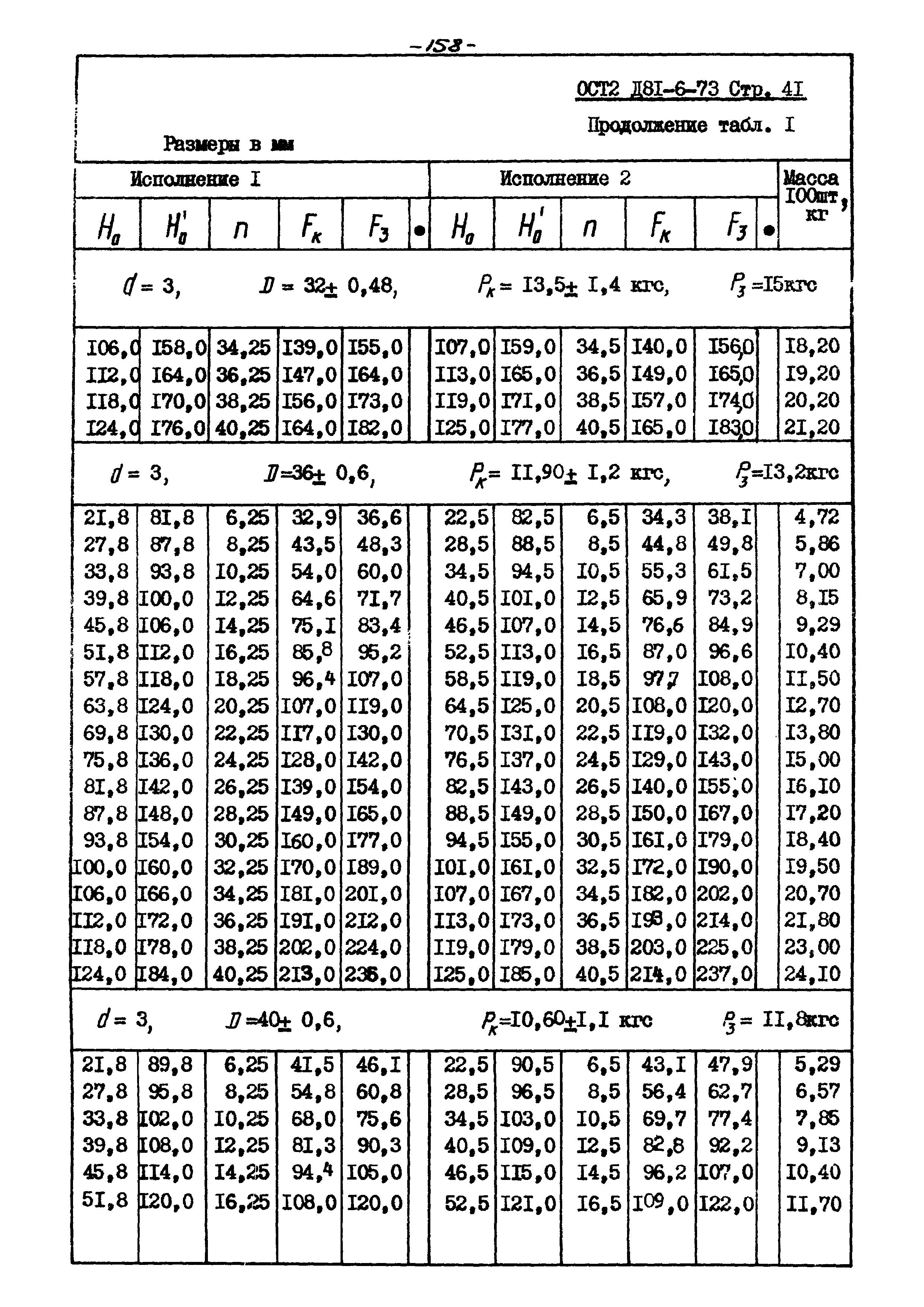 ОСТ 2 Д81-6-73