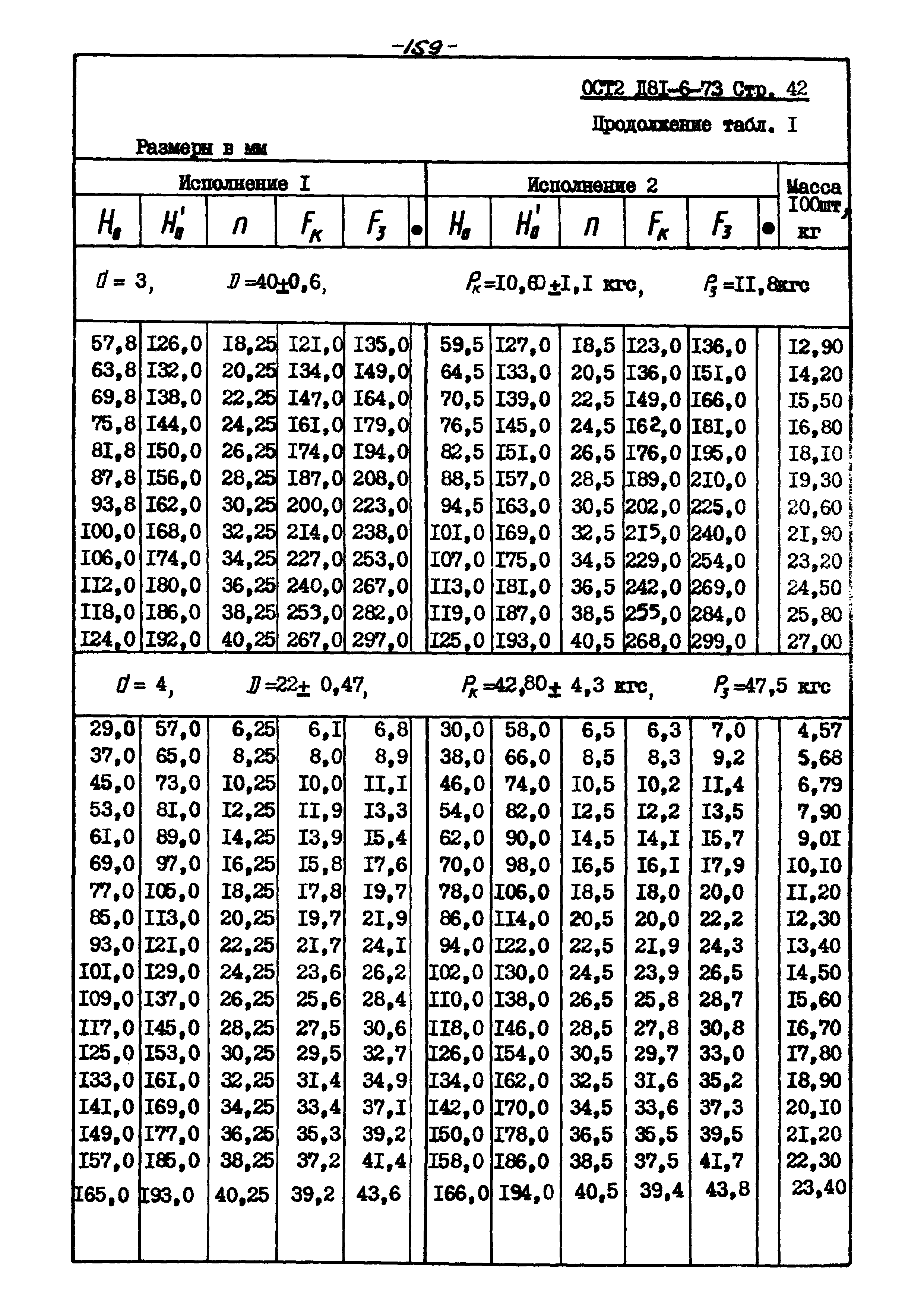 ОСТ 2 Д81-6-73