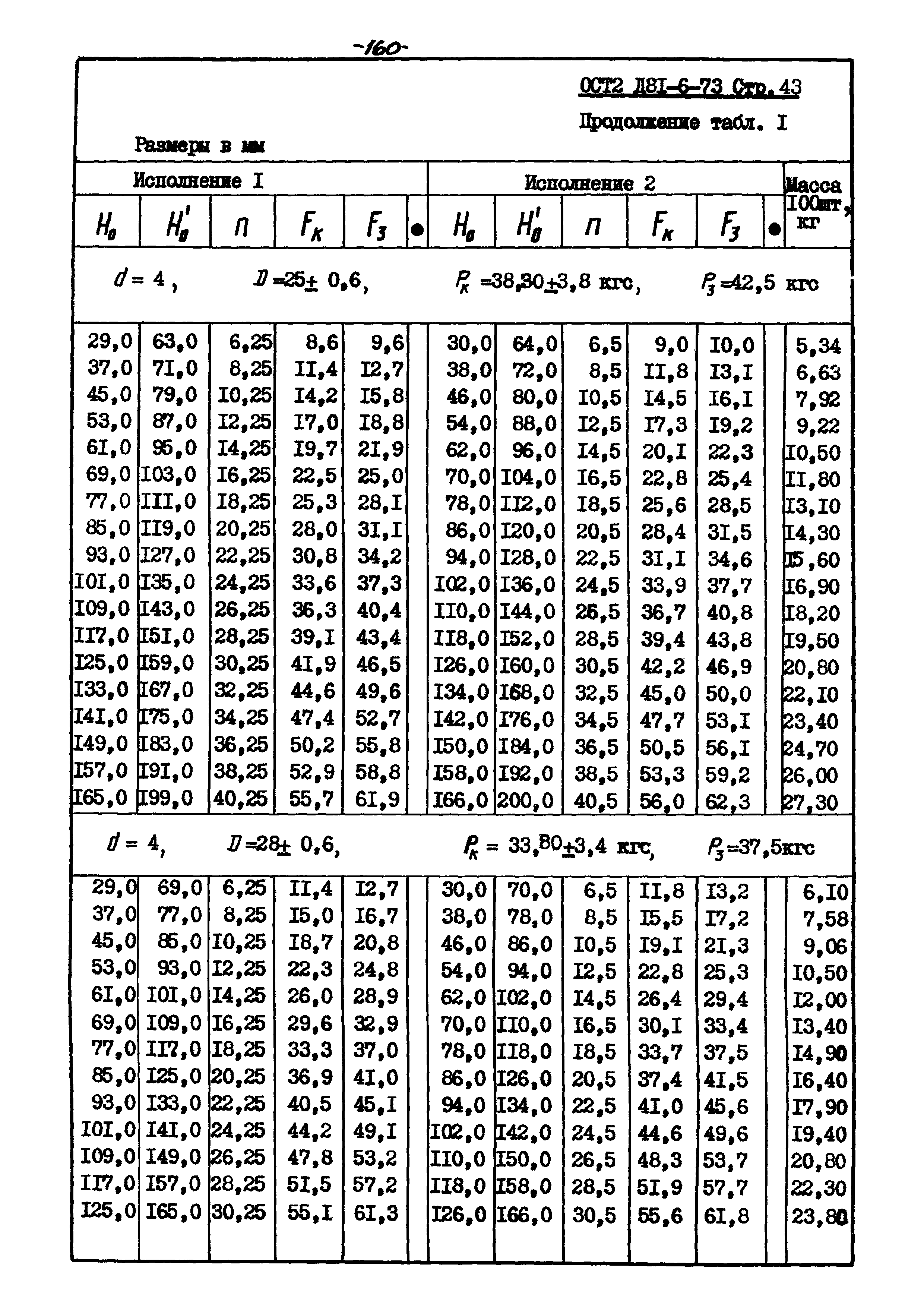 ОСТ 2 Д81-6-73