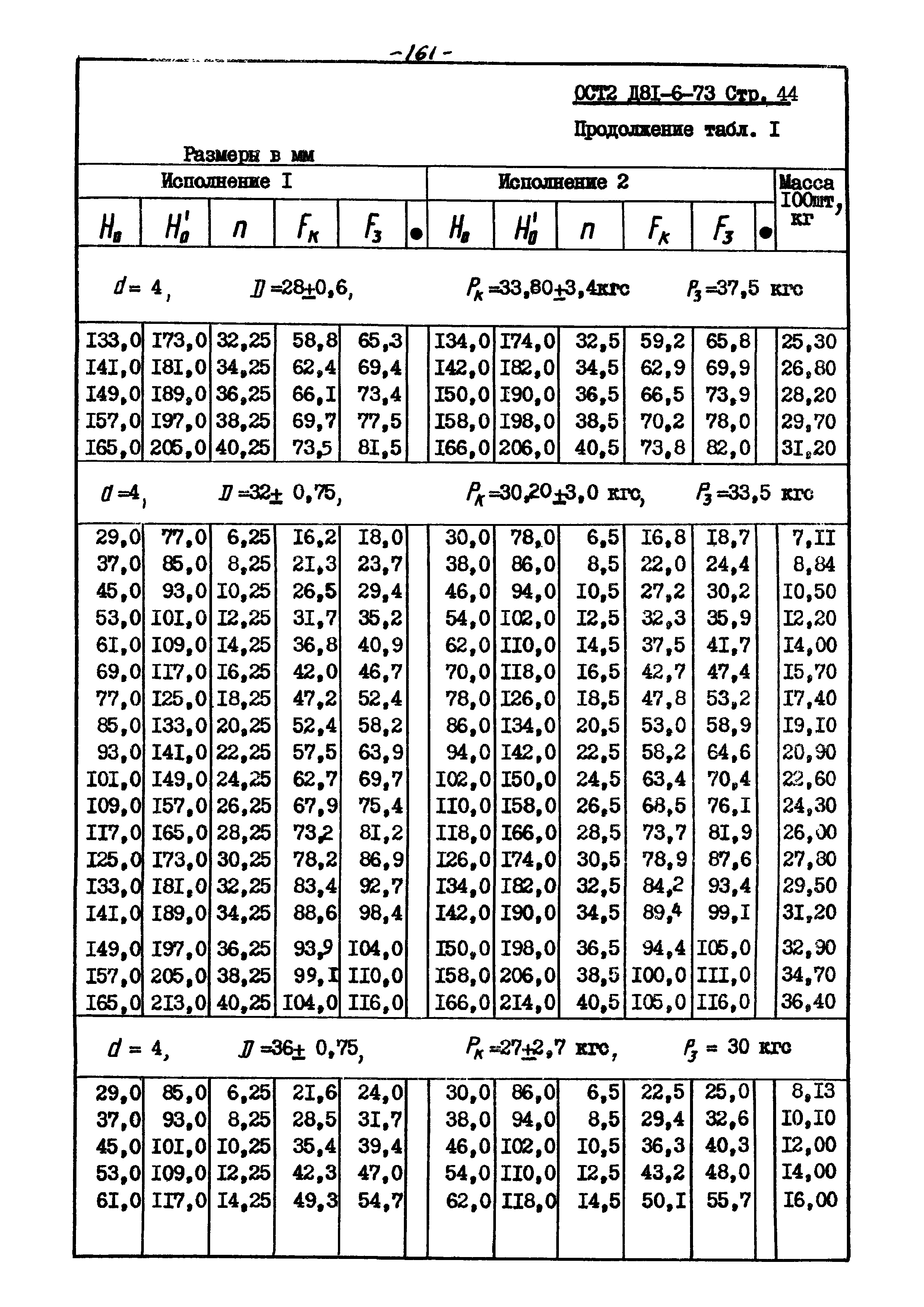 ОСТ 2 Д81-6-73