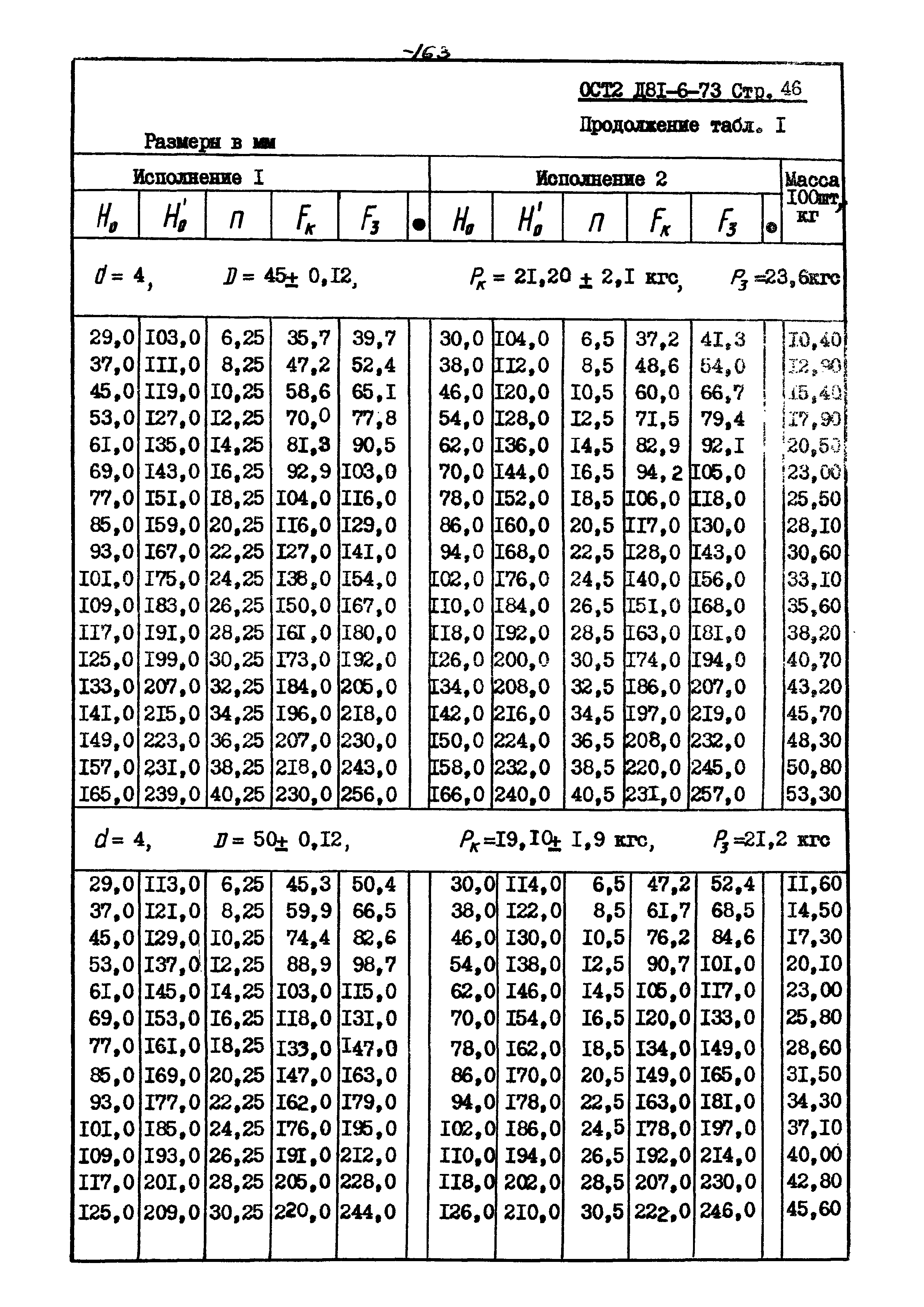 ОСТ 2 Д81-6-73