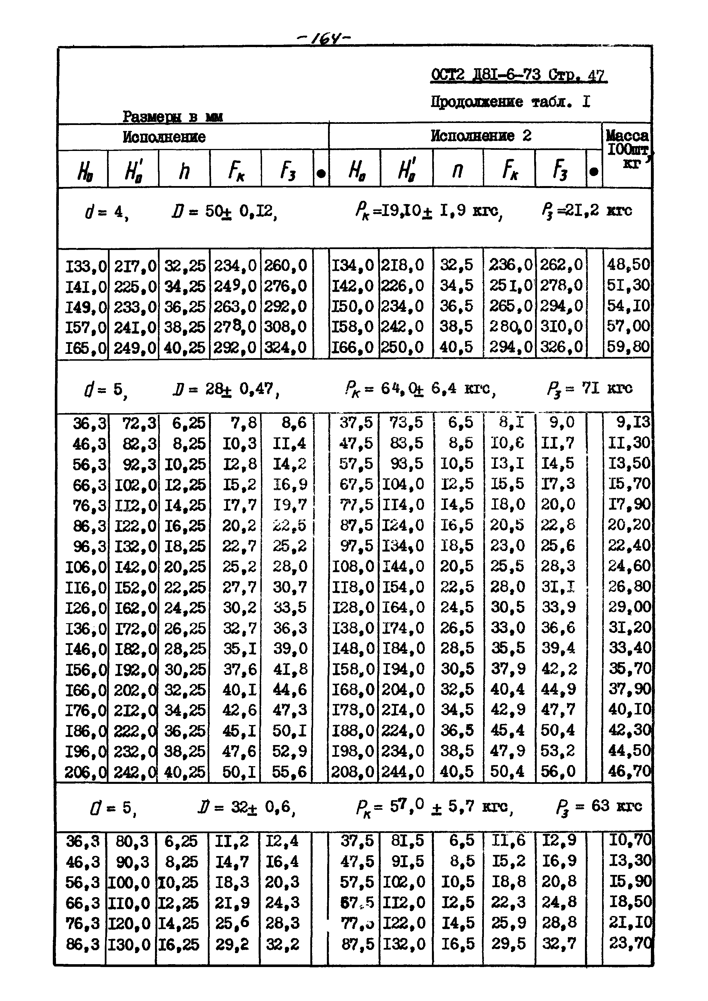 ОСТ 2 Д81-6-73