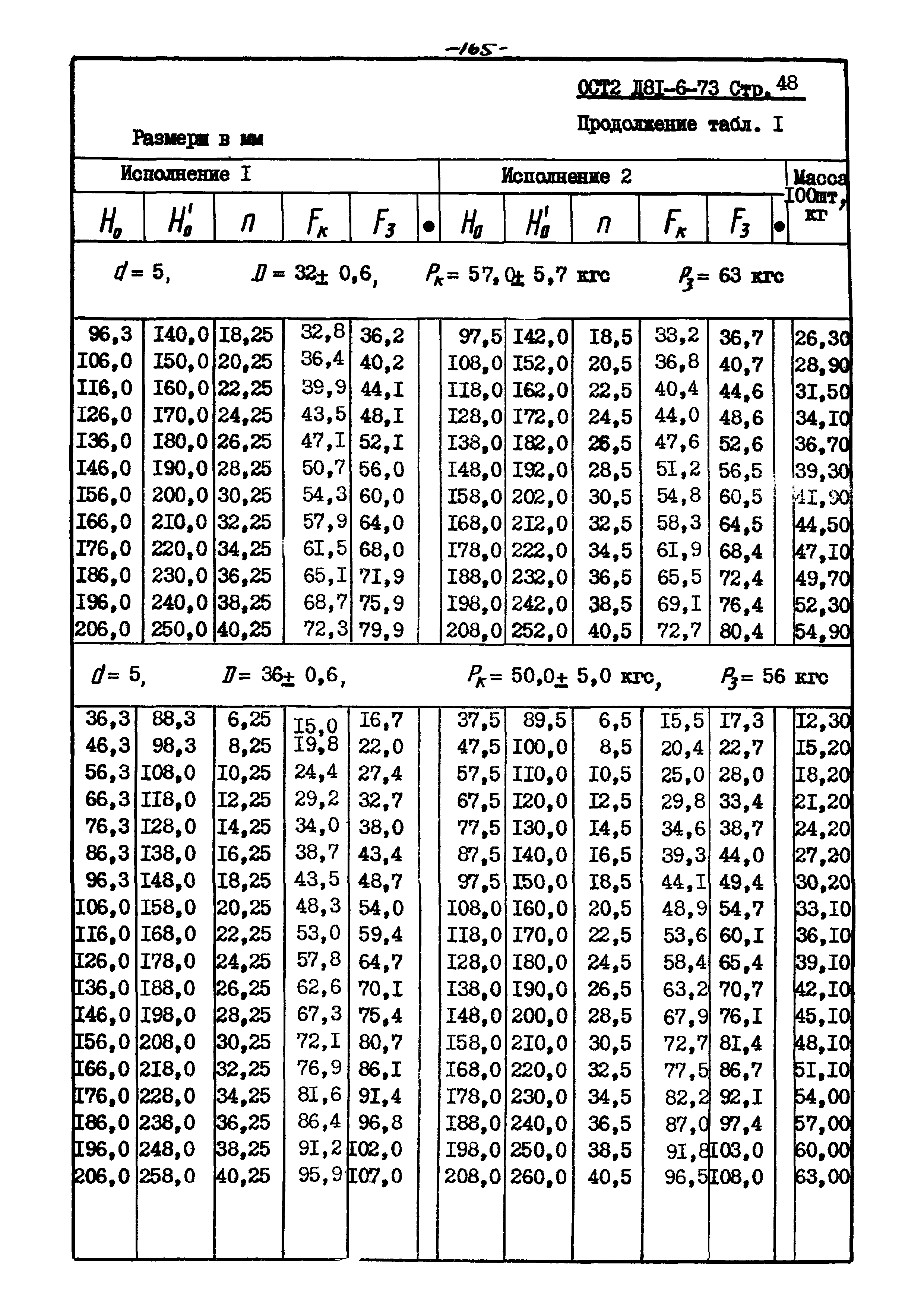 ОСТ 2 Д81-6-73