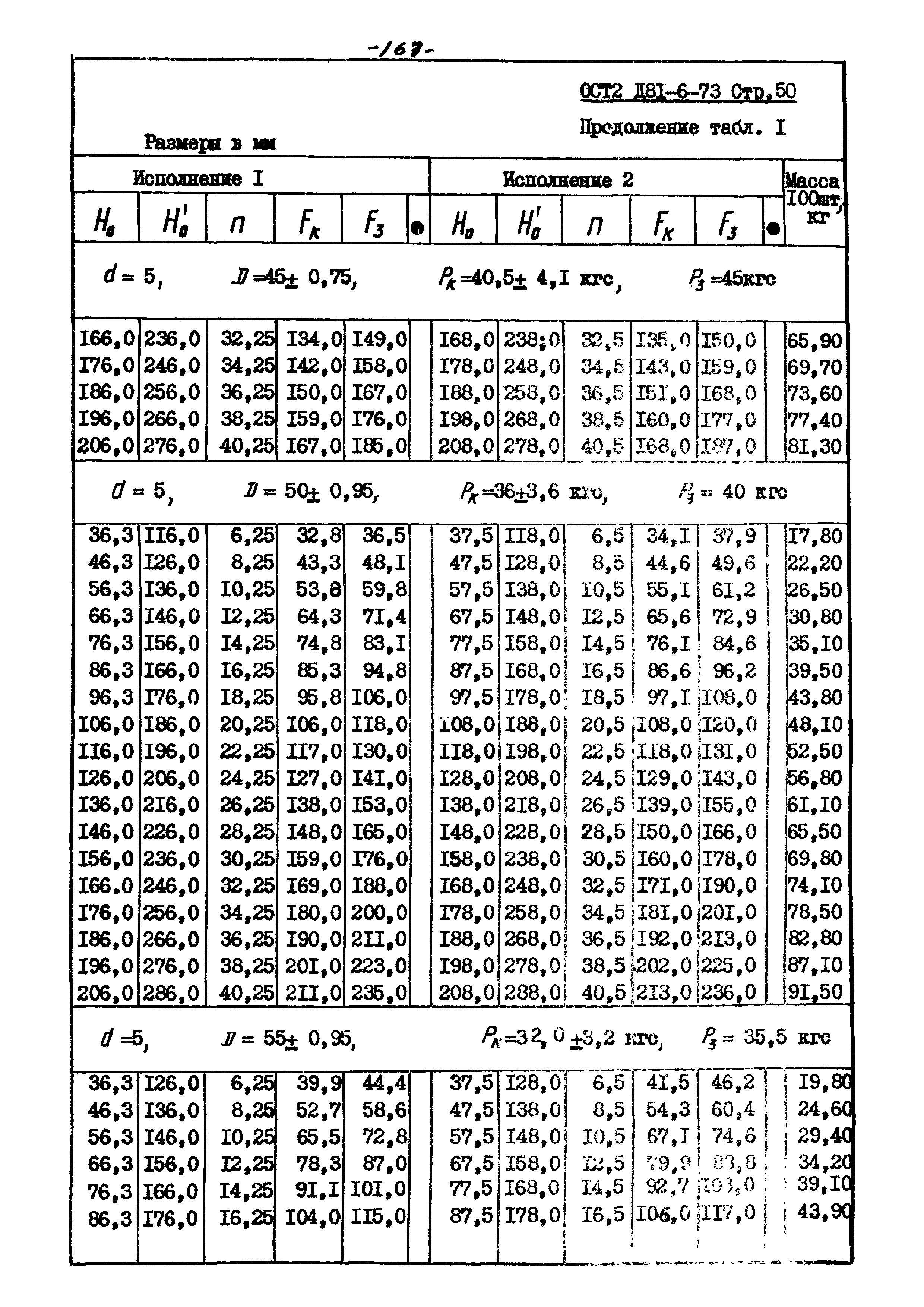 ОСТ 2 Д81-6-73