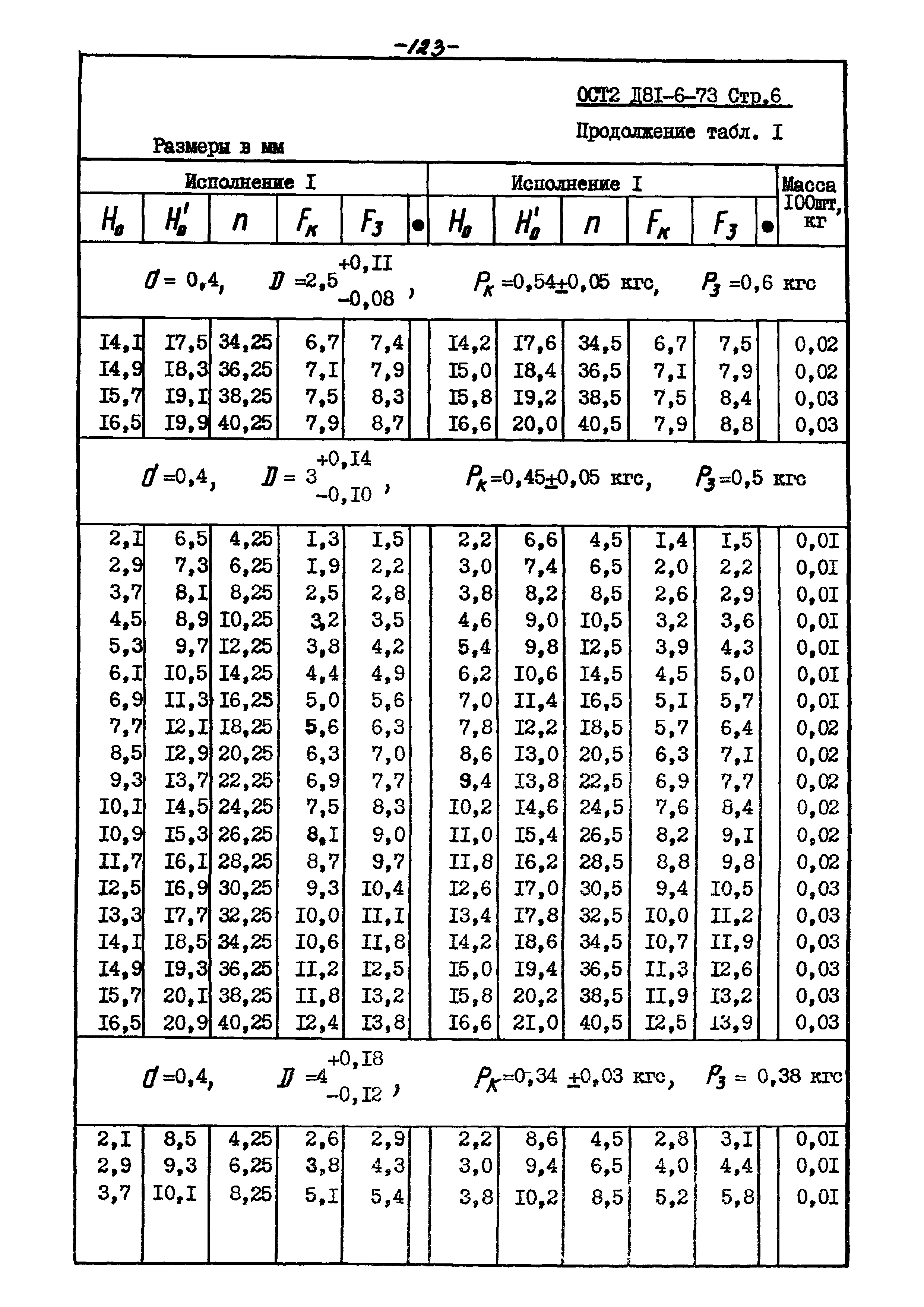 ОСТ 2 Д81-6-73