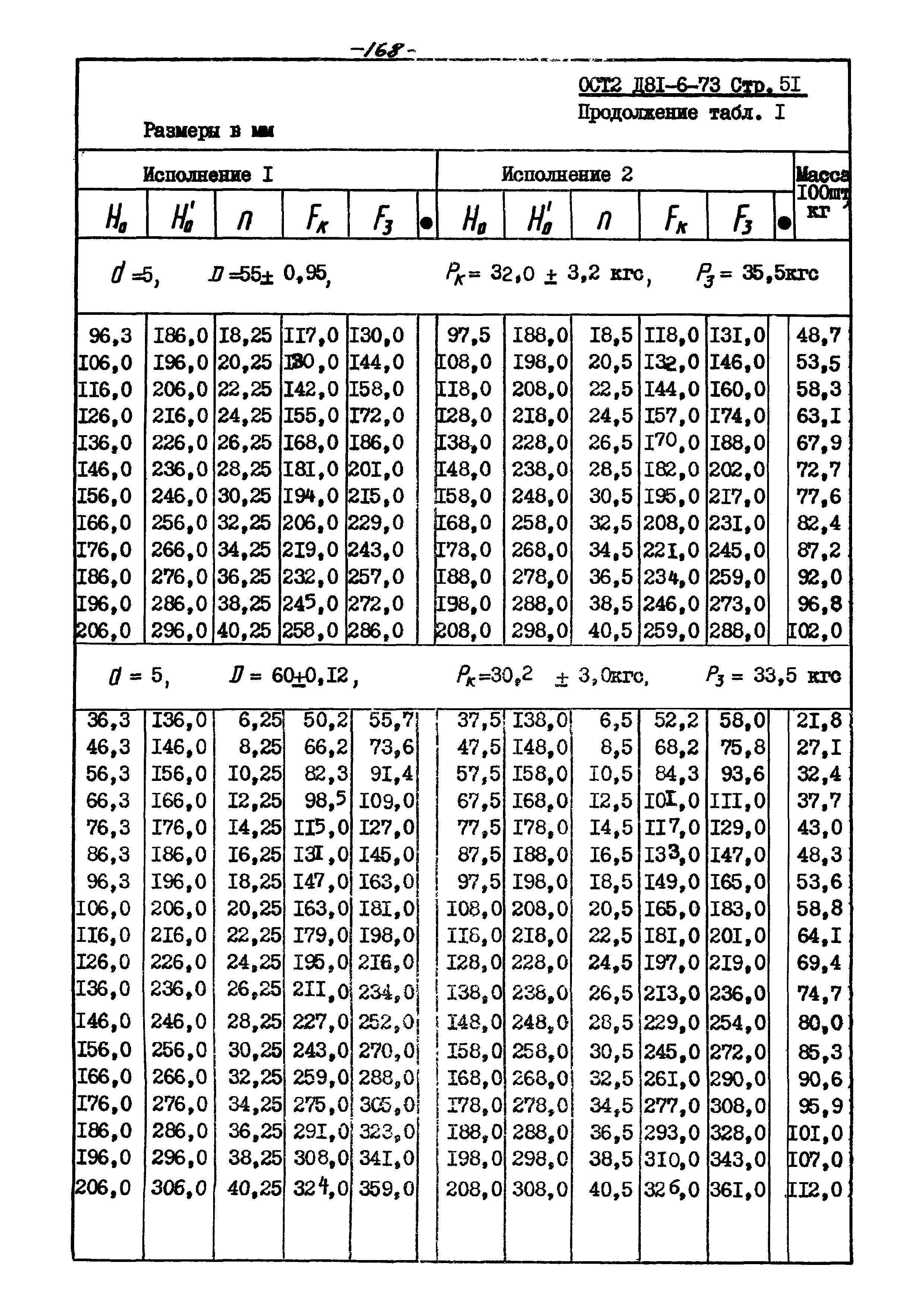 ОСТ 2 Д81-6-73