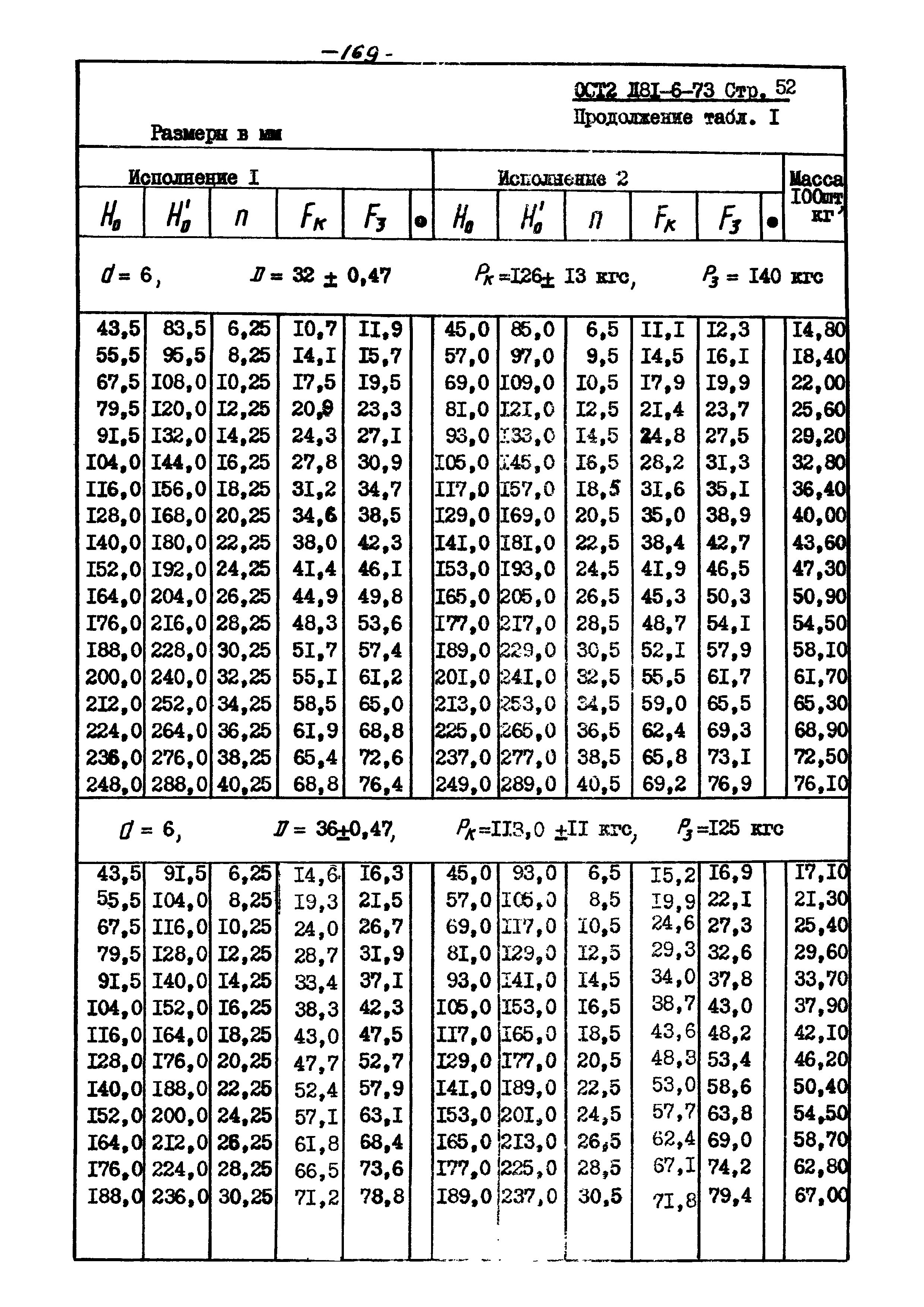 ОСТ 2 Д81-6-73