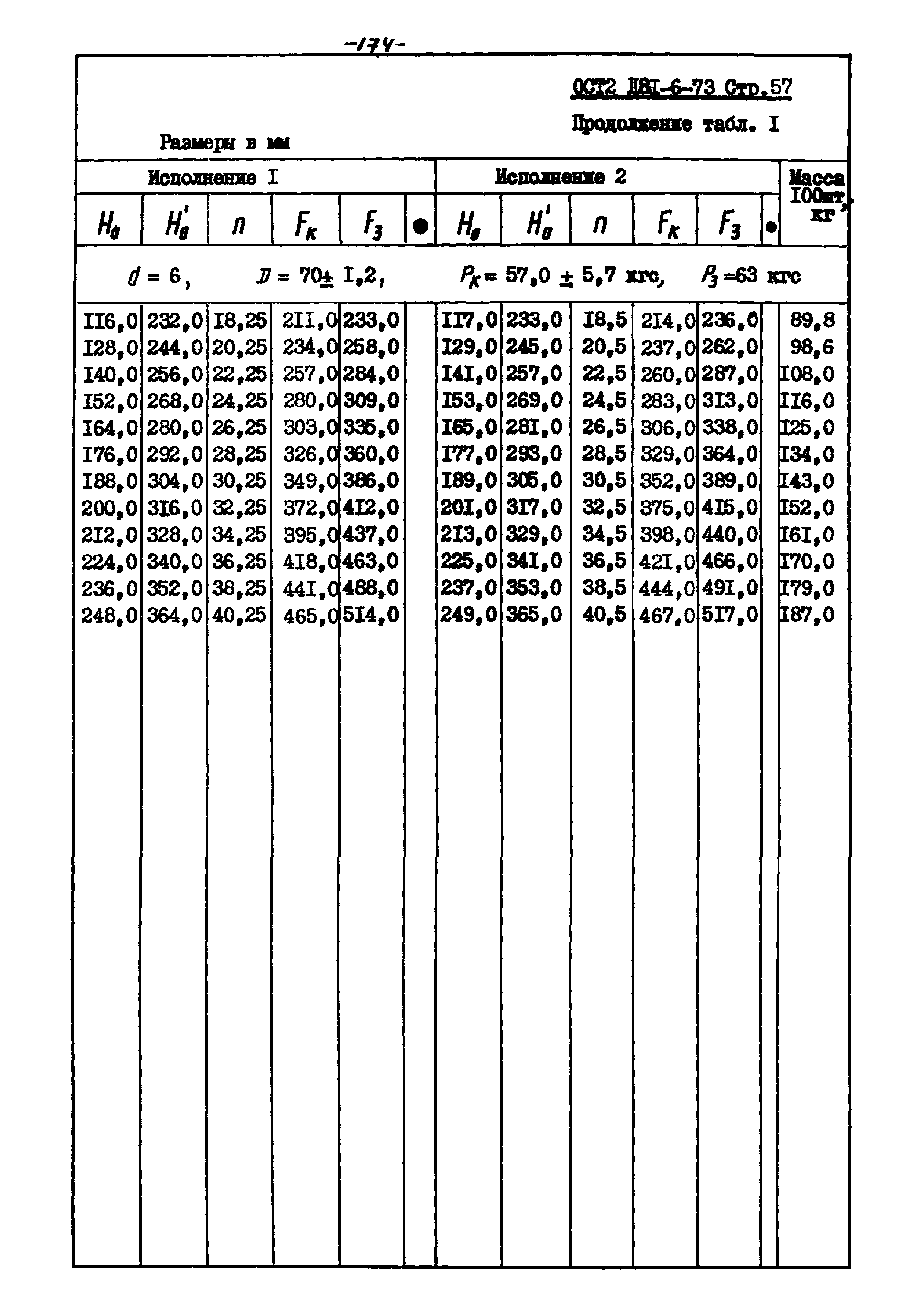 ОСТ 2 Д81-6-73