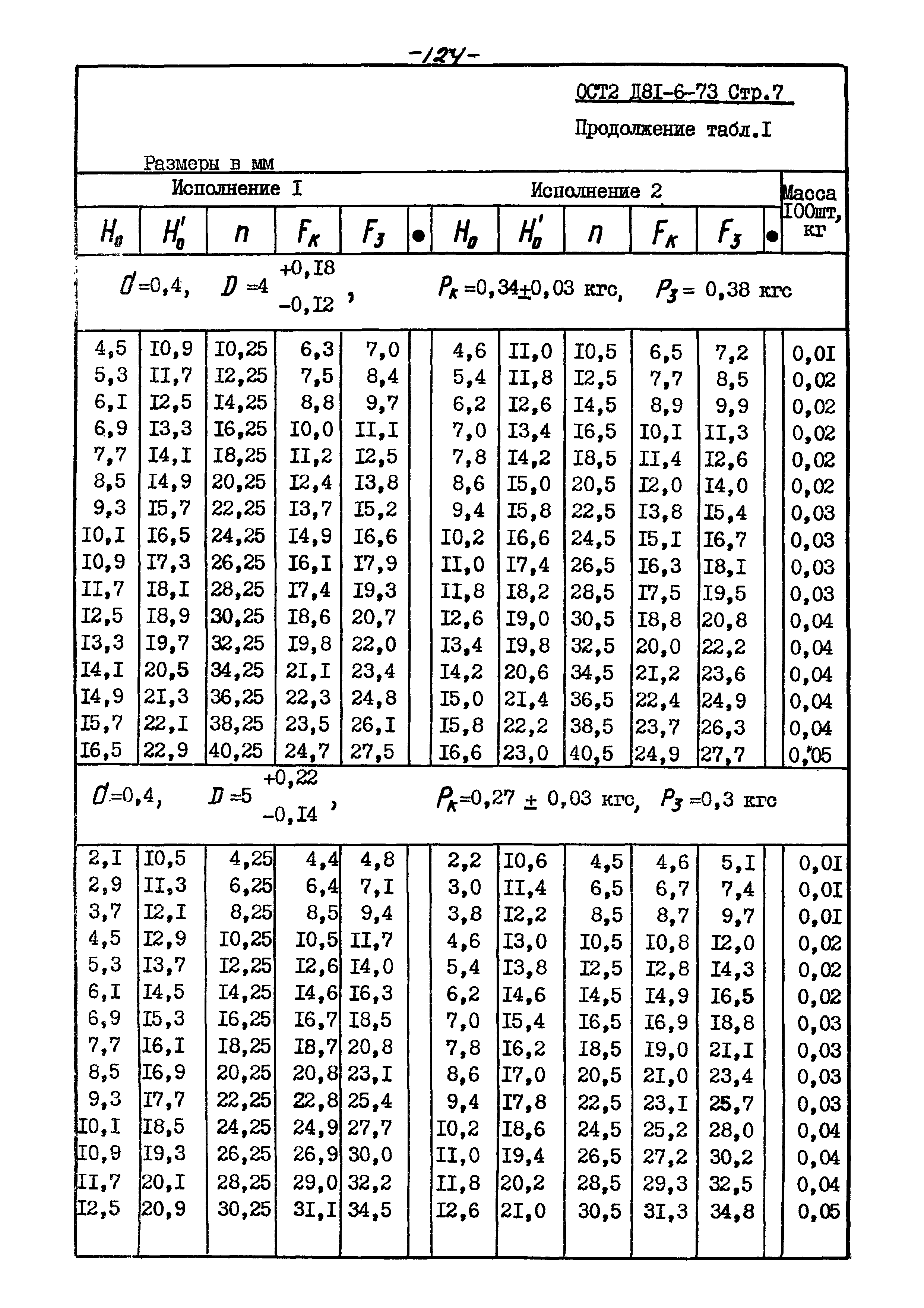 ОСТ 2 Д81-6-73