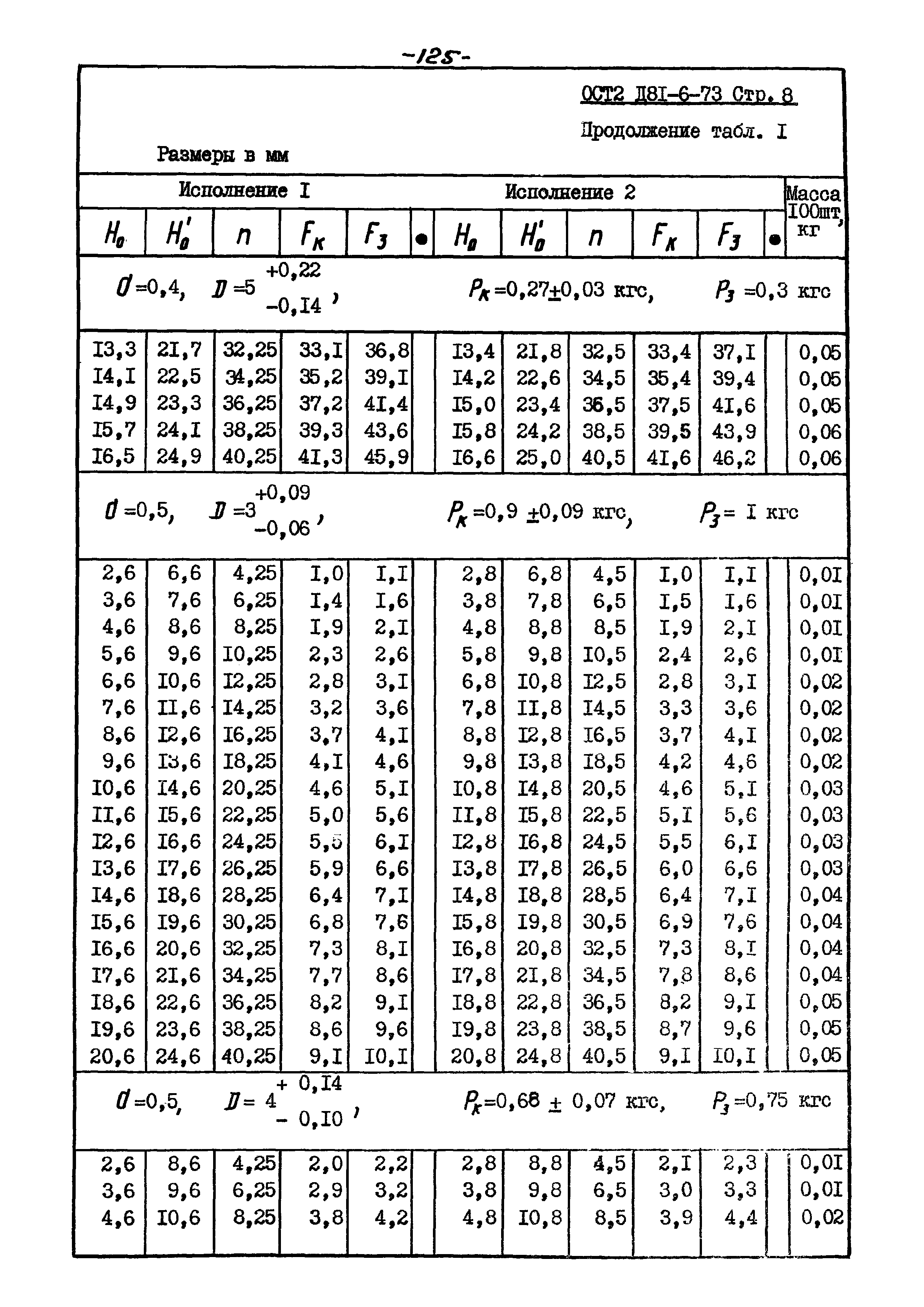 ОСТ 2 Д81-6-73