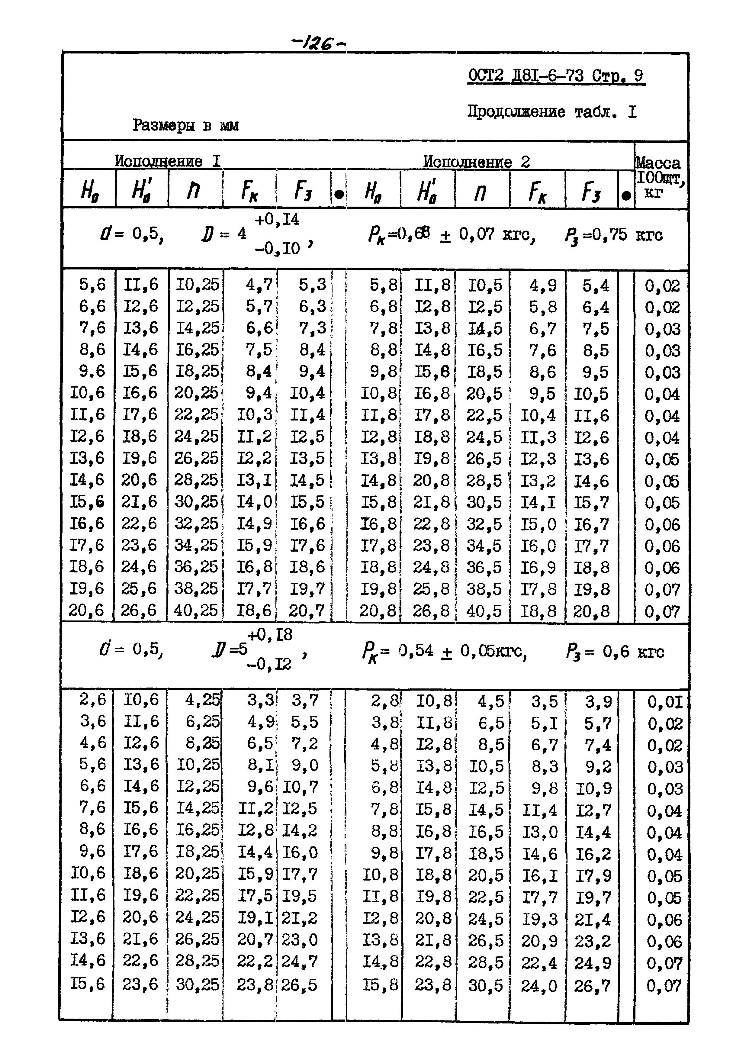 ОСТ 2 Д81-6-73