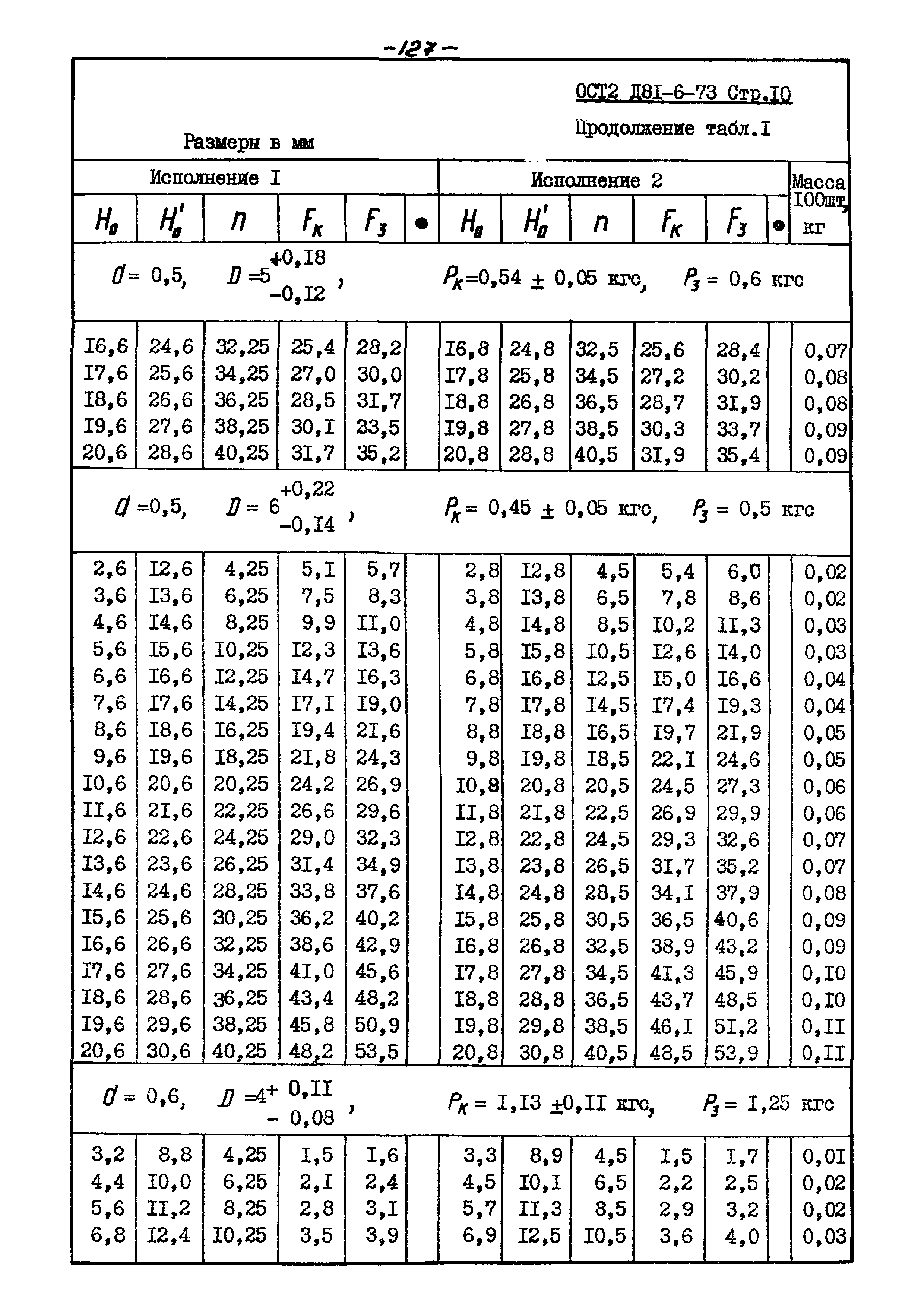 ОСТ 2 Д81-6-73