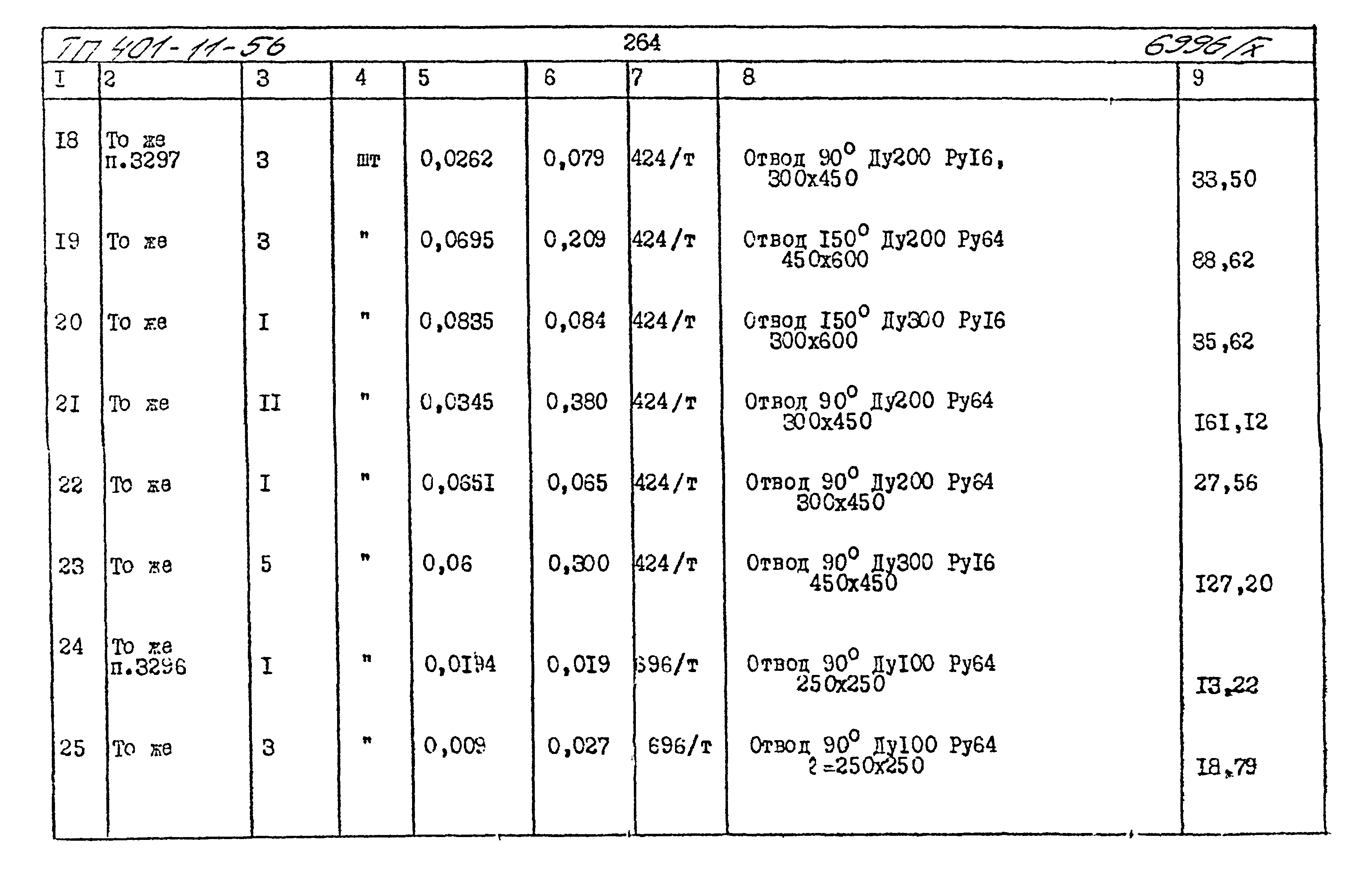Типовой проект 401-11-56