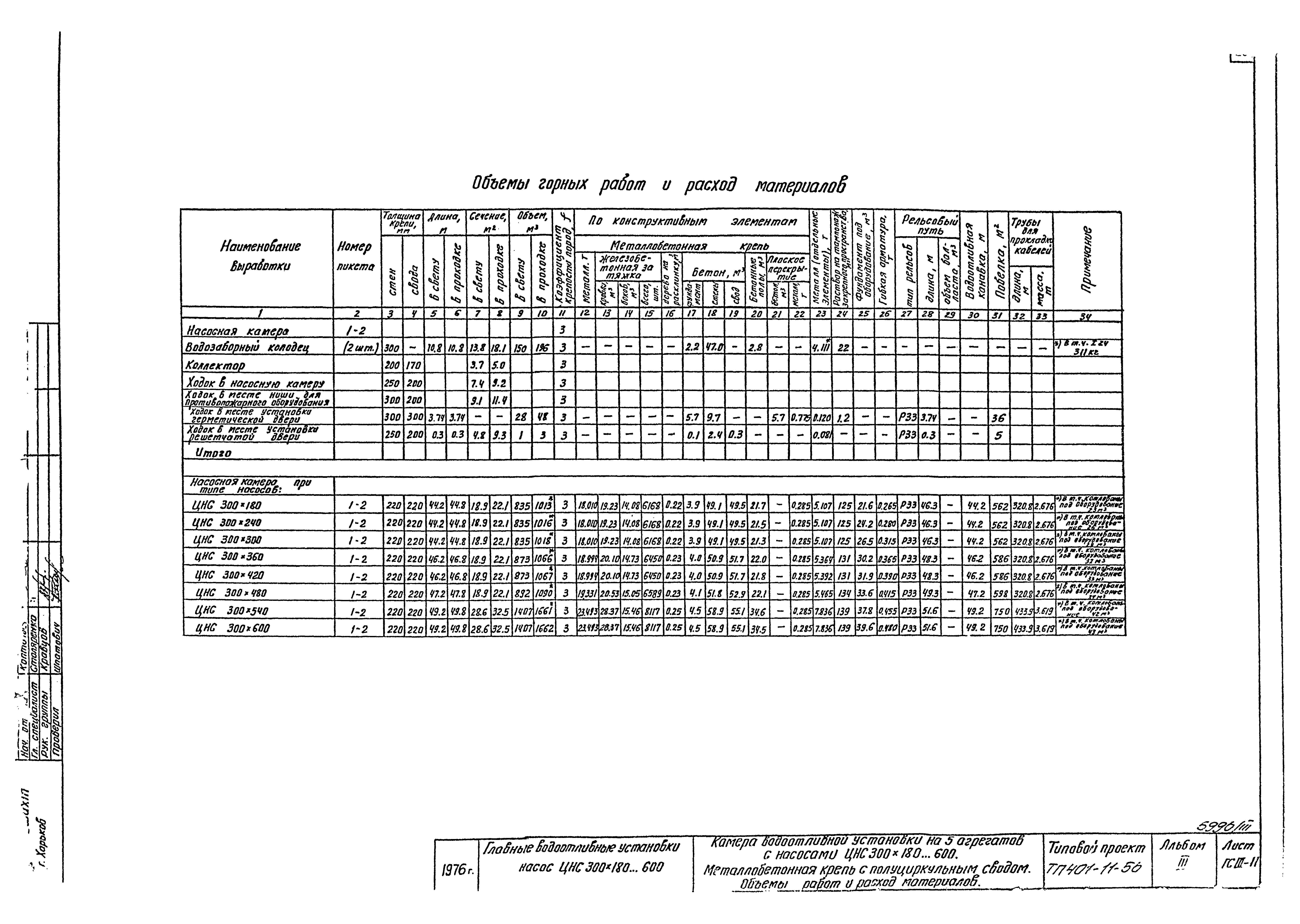 Типовой проект 401-11-56