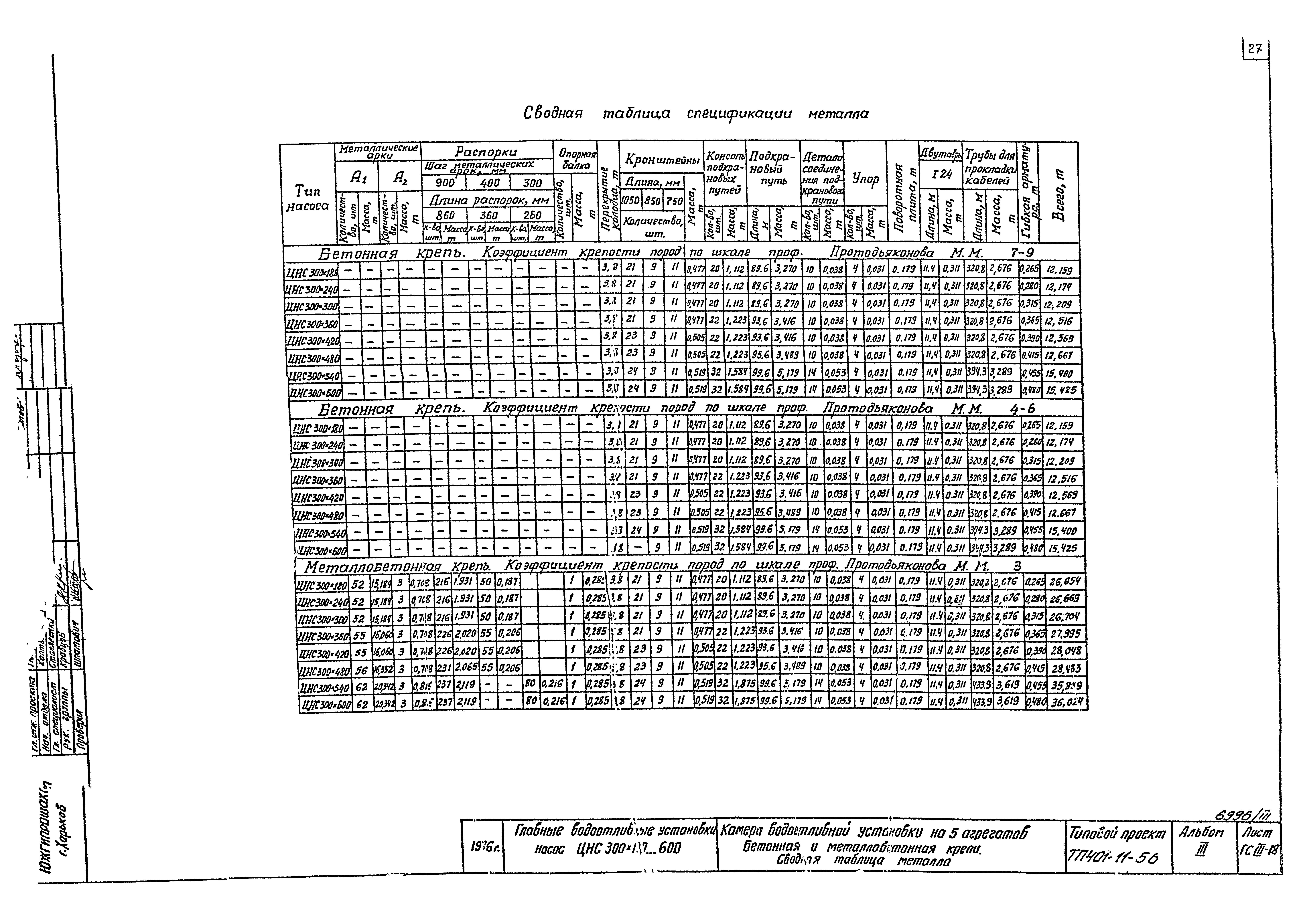 Типовой проект 401-11-56