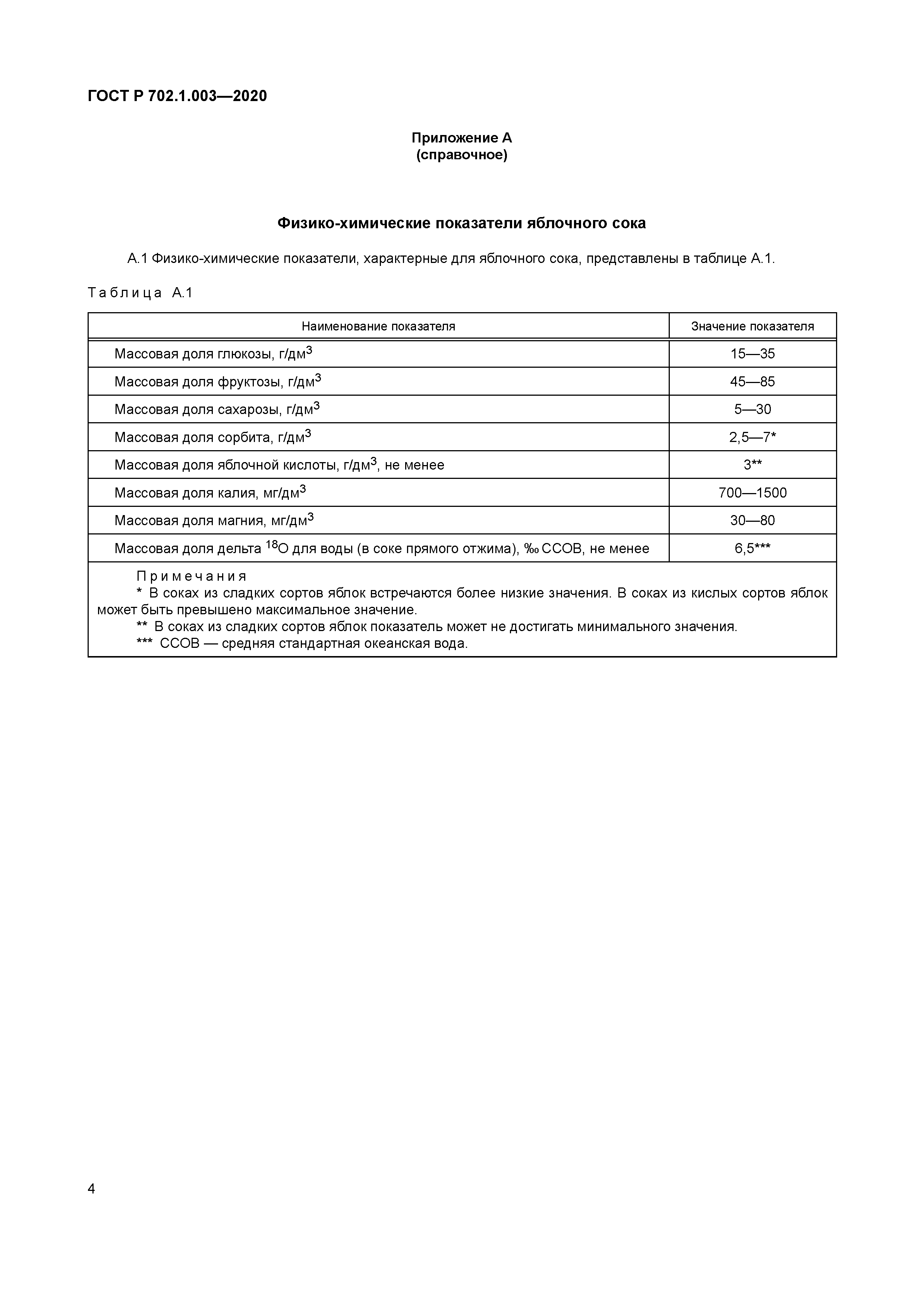 ГОСТ Р 702.1.003-2020