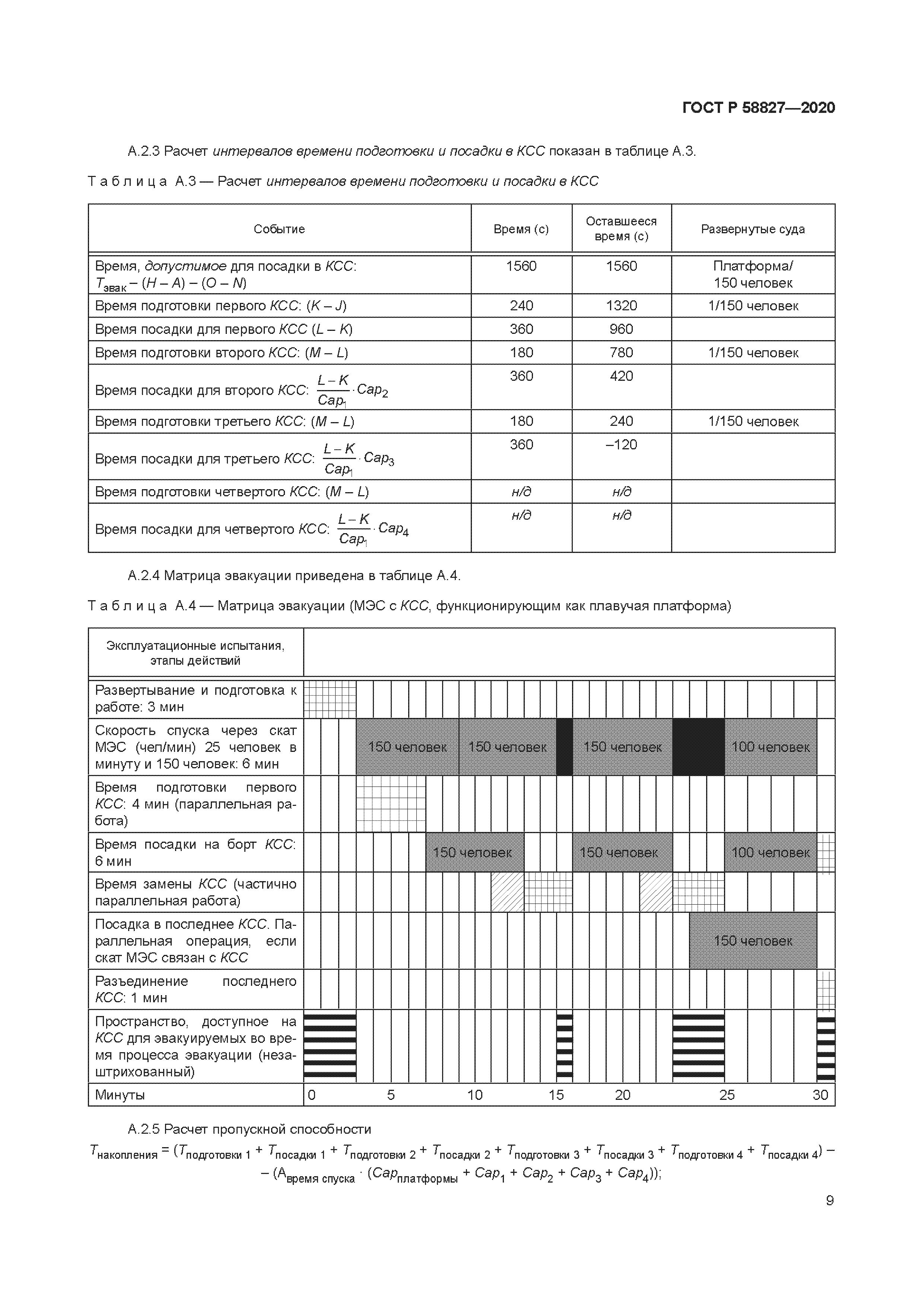 ГОСТ Р 58827-2020