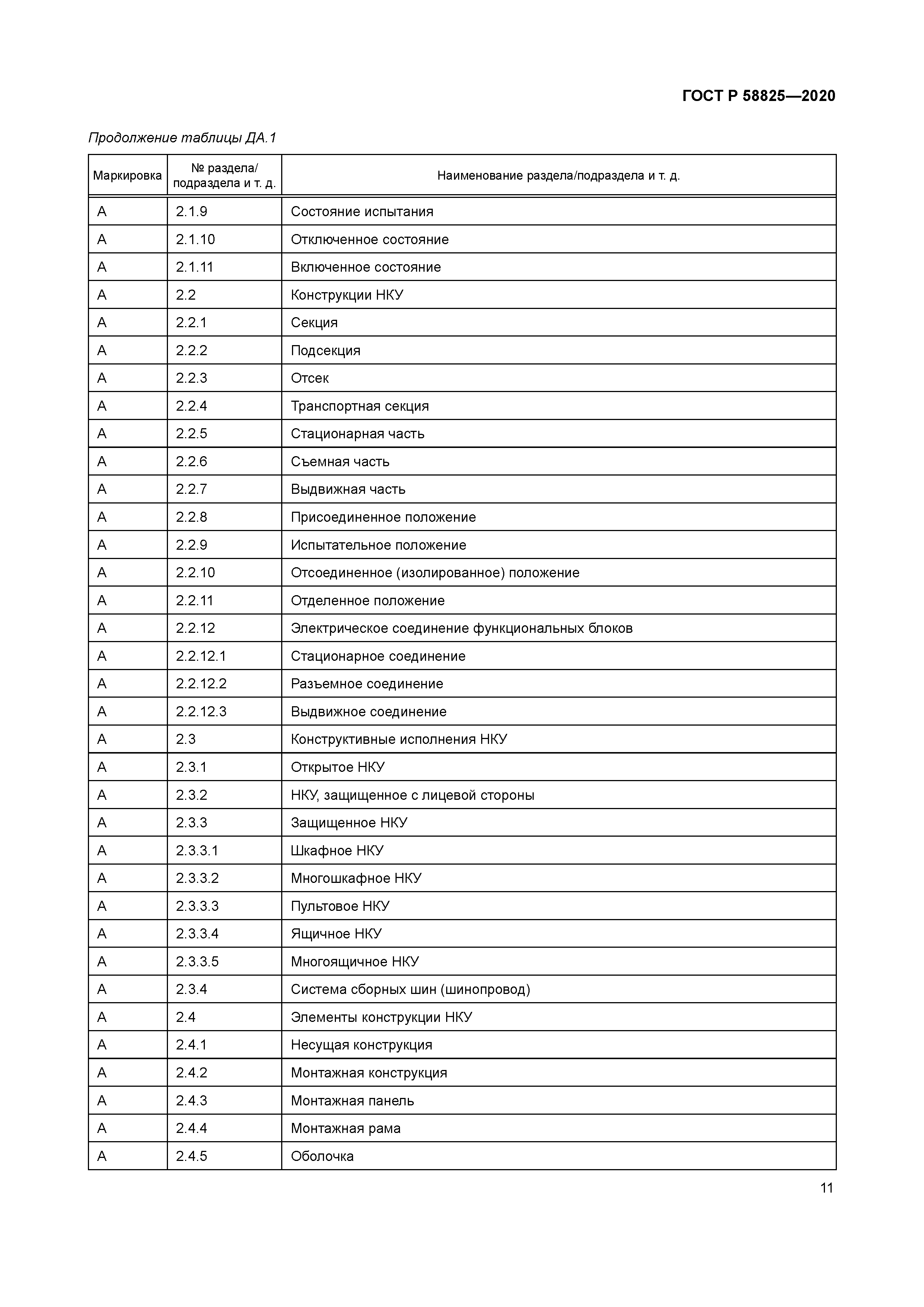 ГОСТ Р 58825-2020