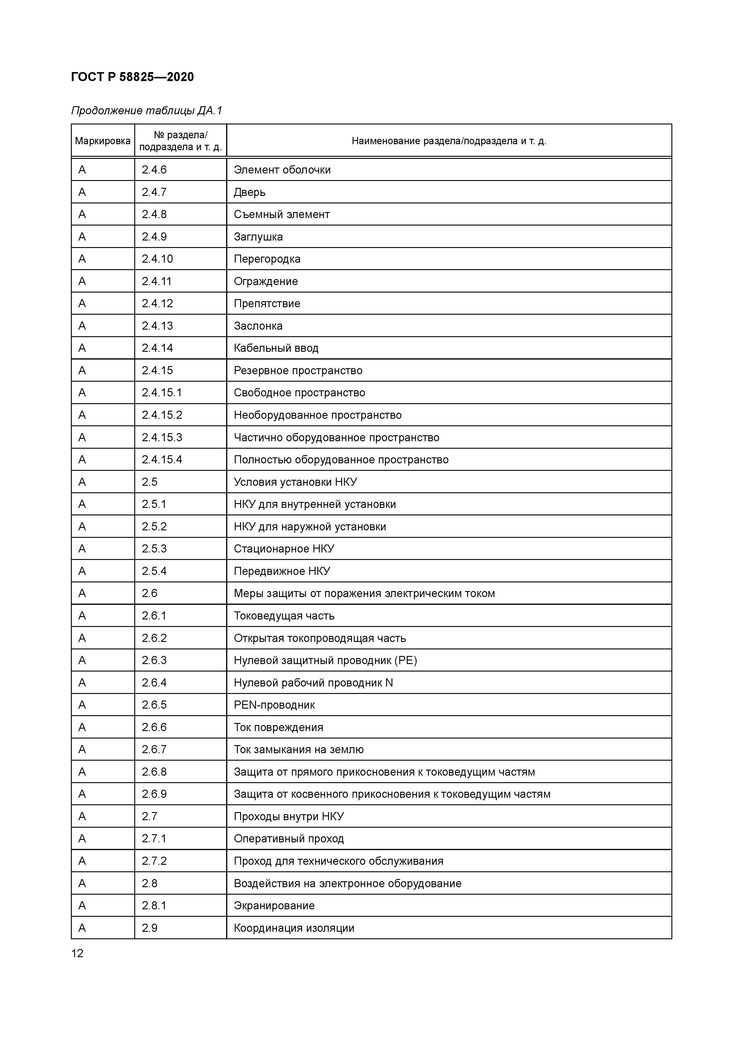 ГОСТ Р 58825-2020