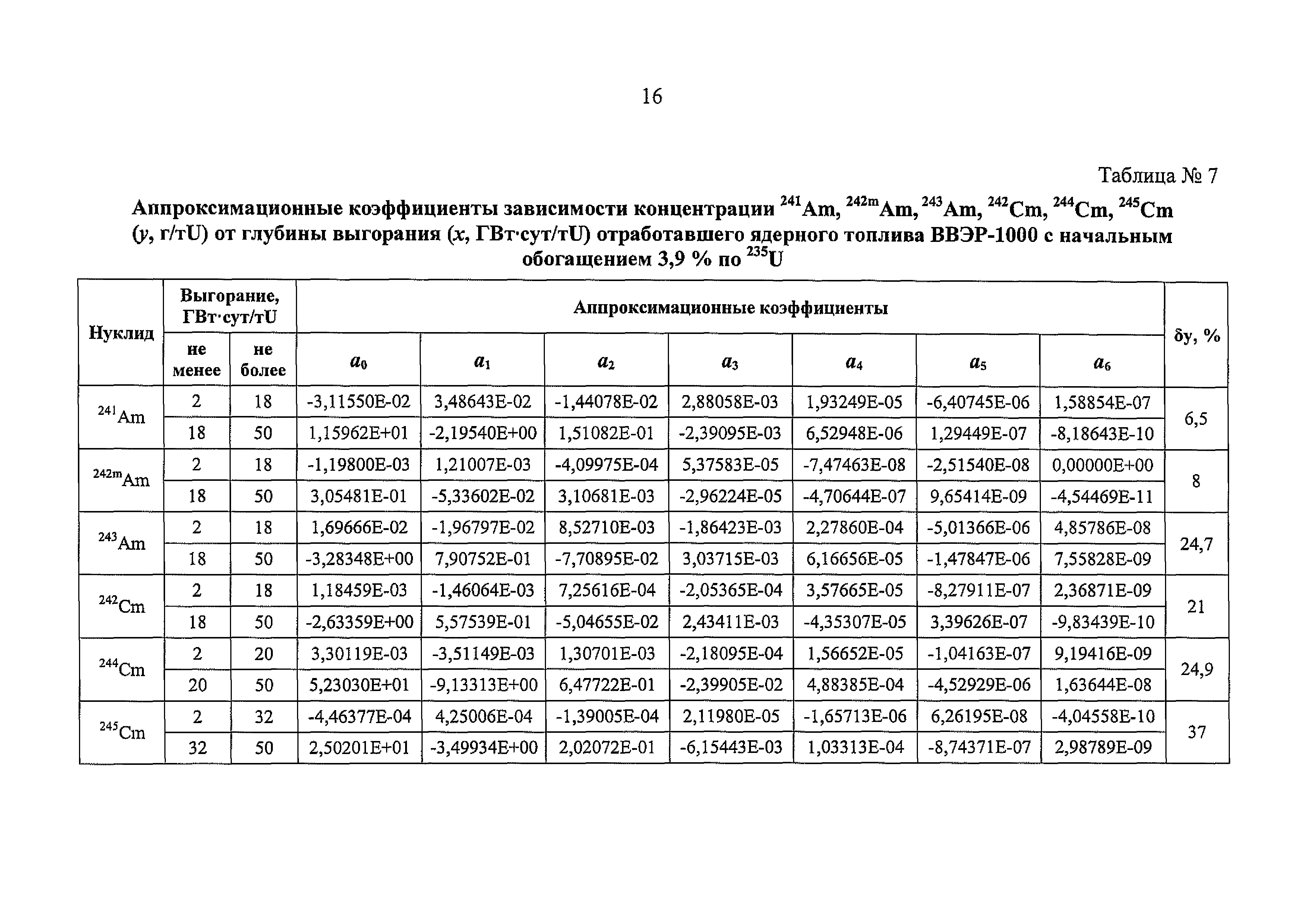 РБ 093-20