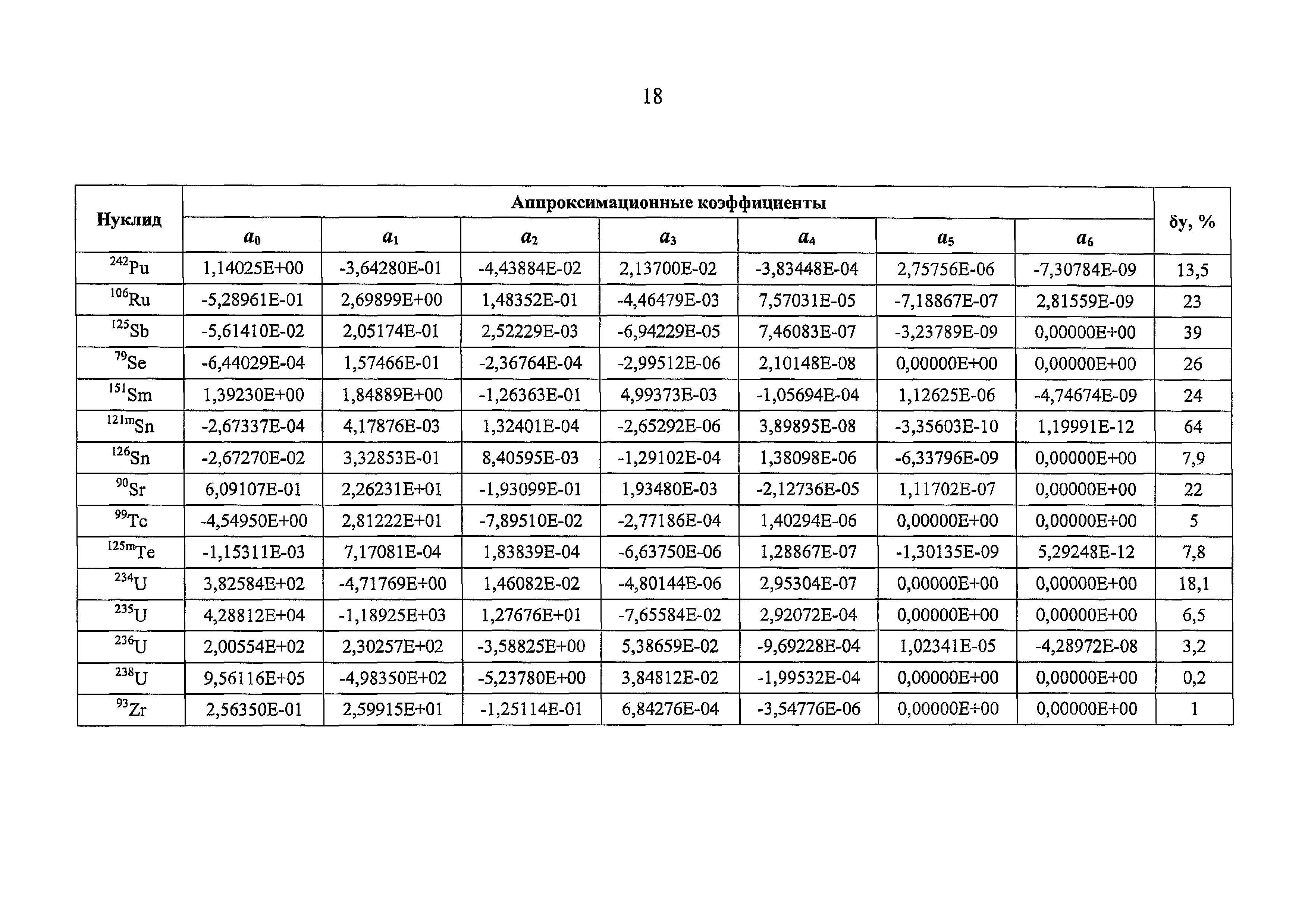 РБ 093-20