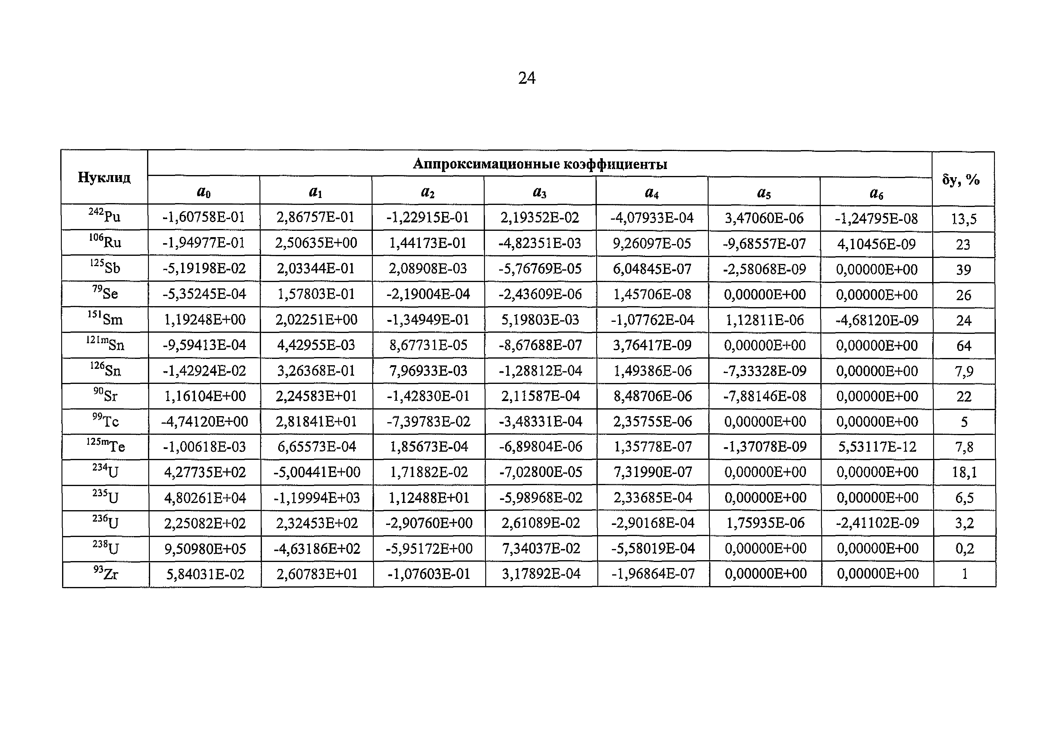 РБ 093-20