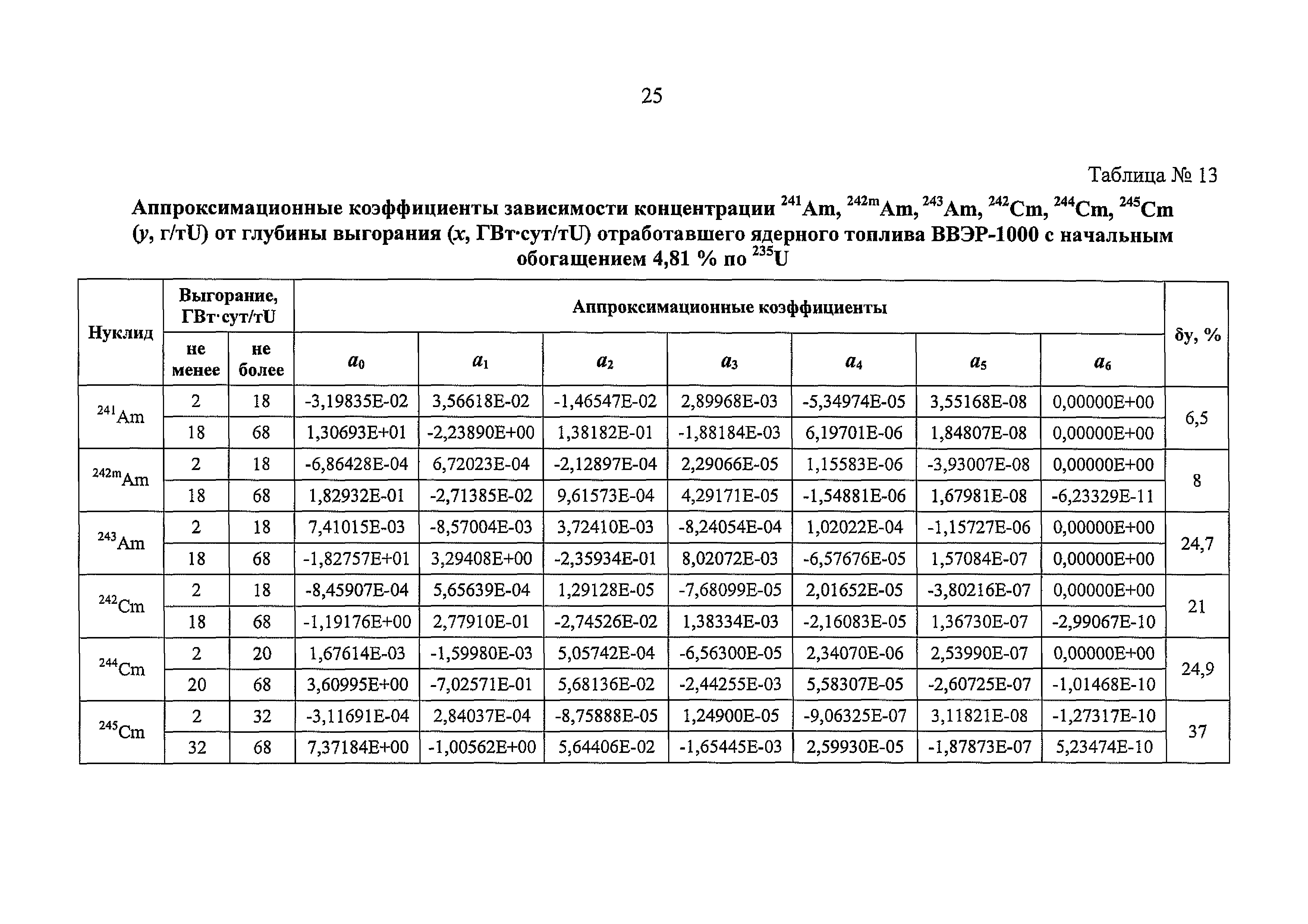 РБ 093-20