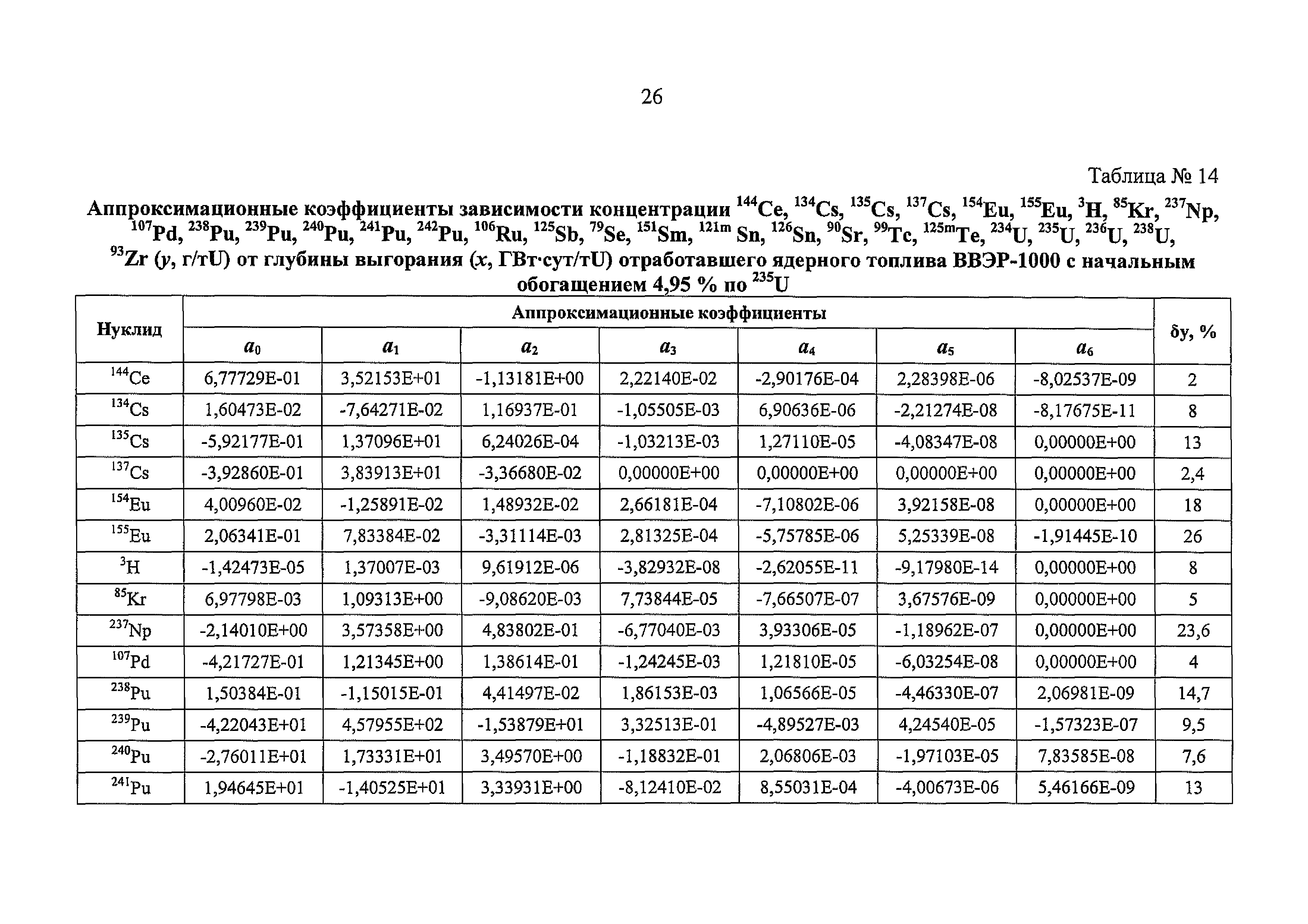 РБ 093-20