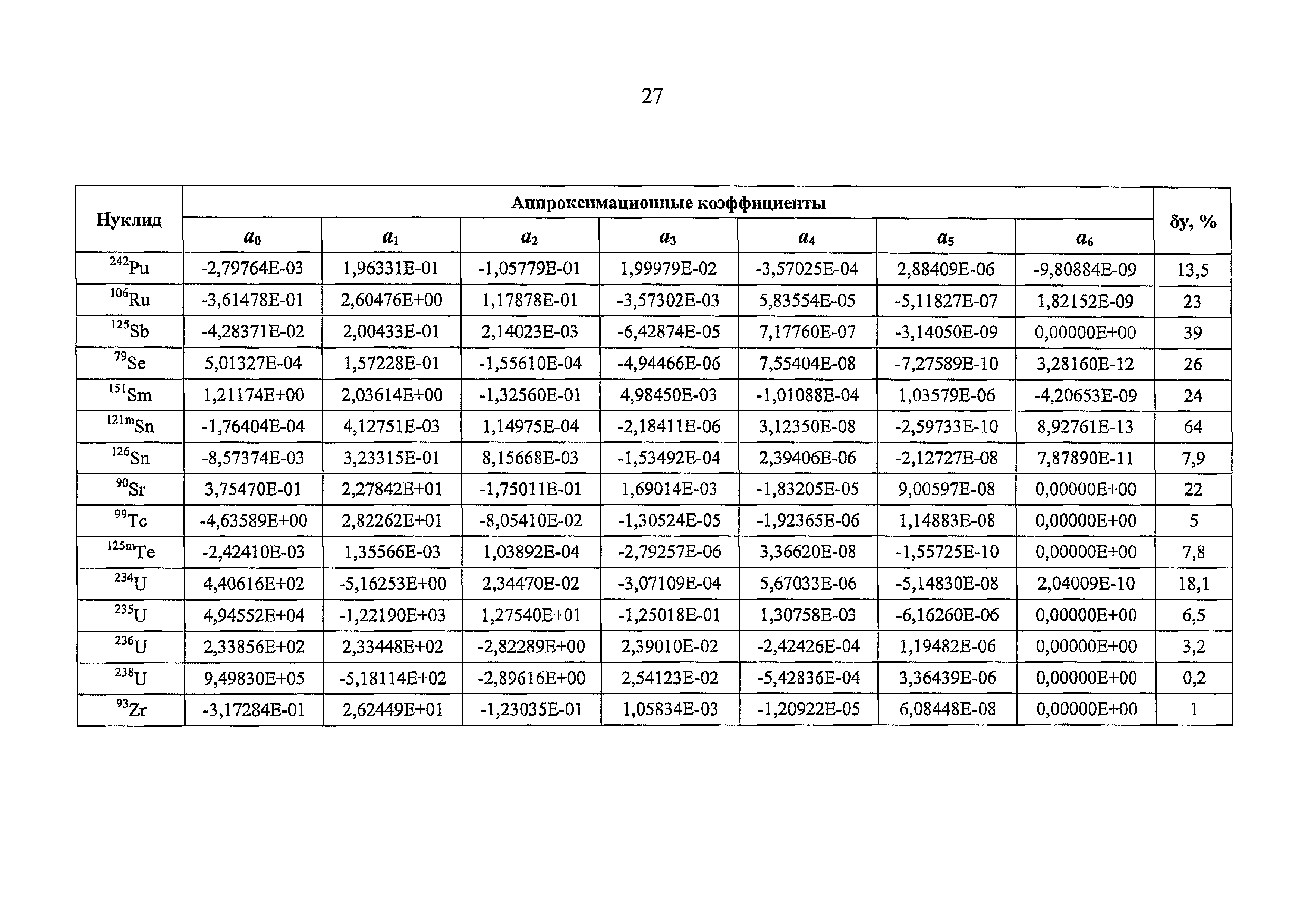 РБ 093-20