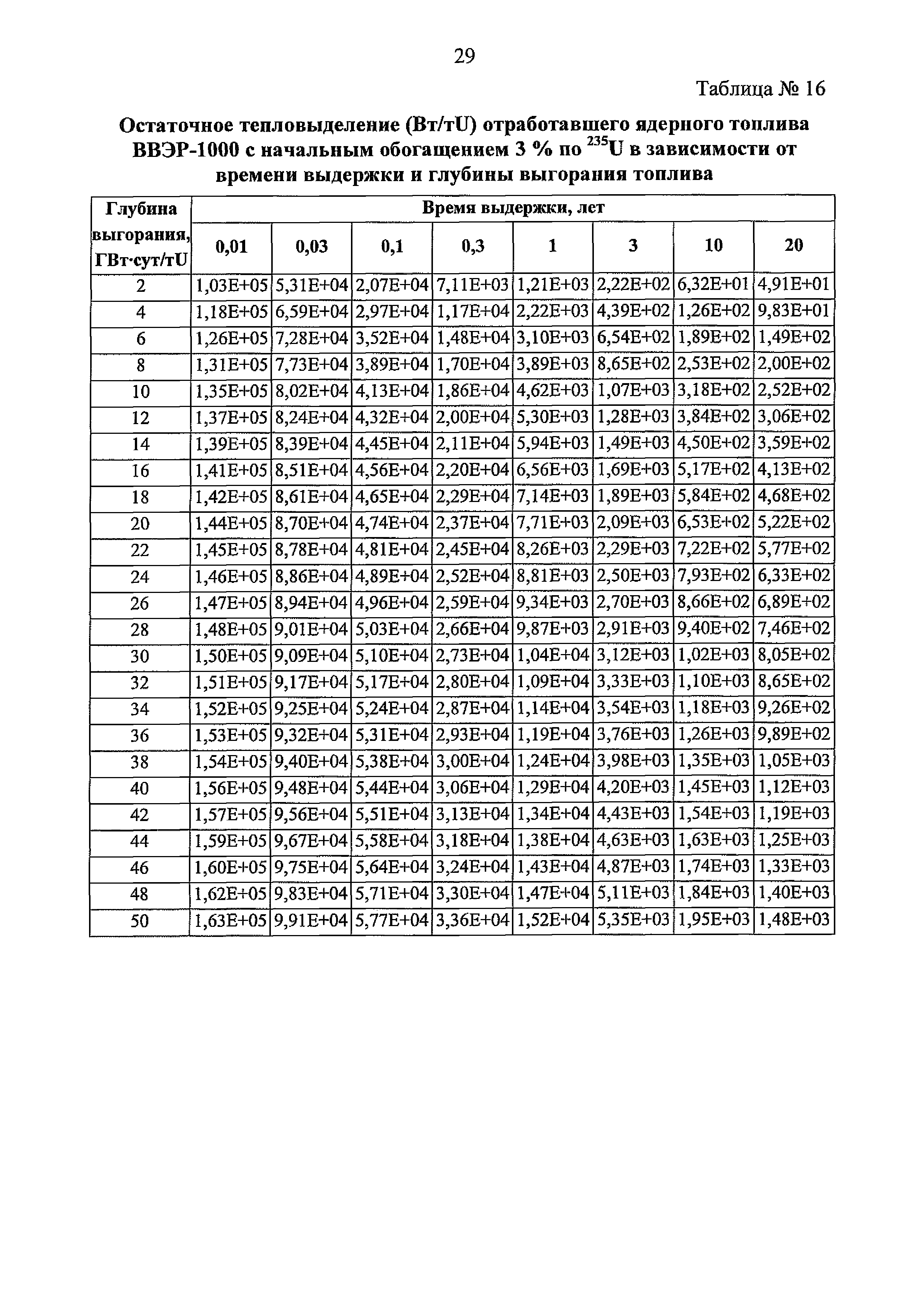 РБ 093-20