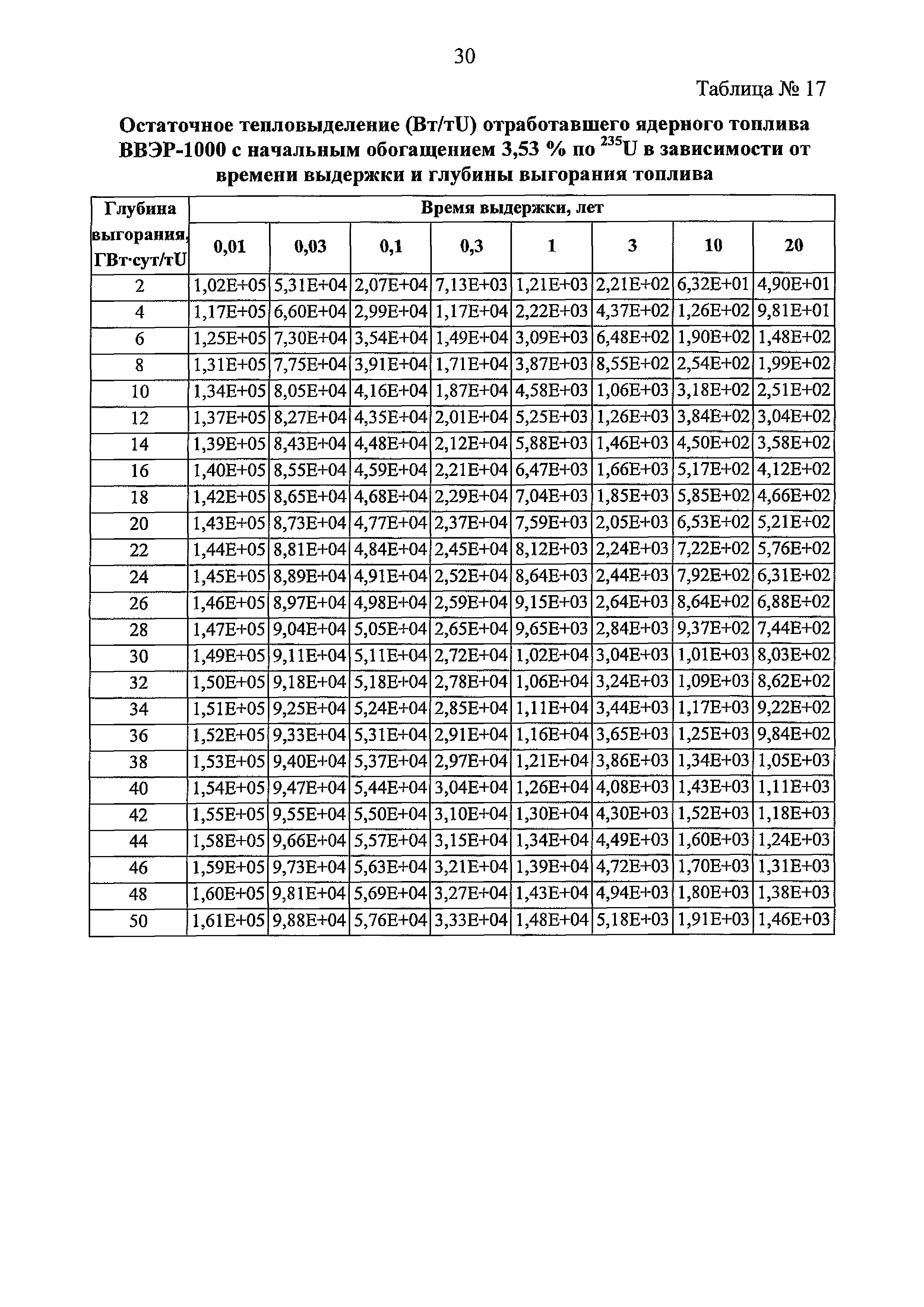 РБ 093-20