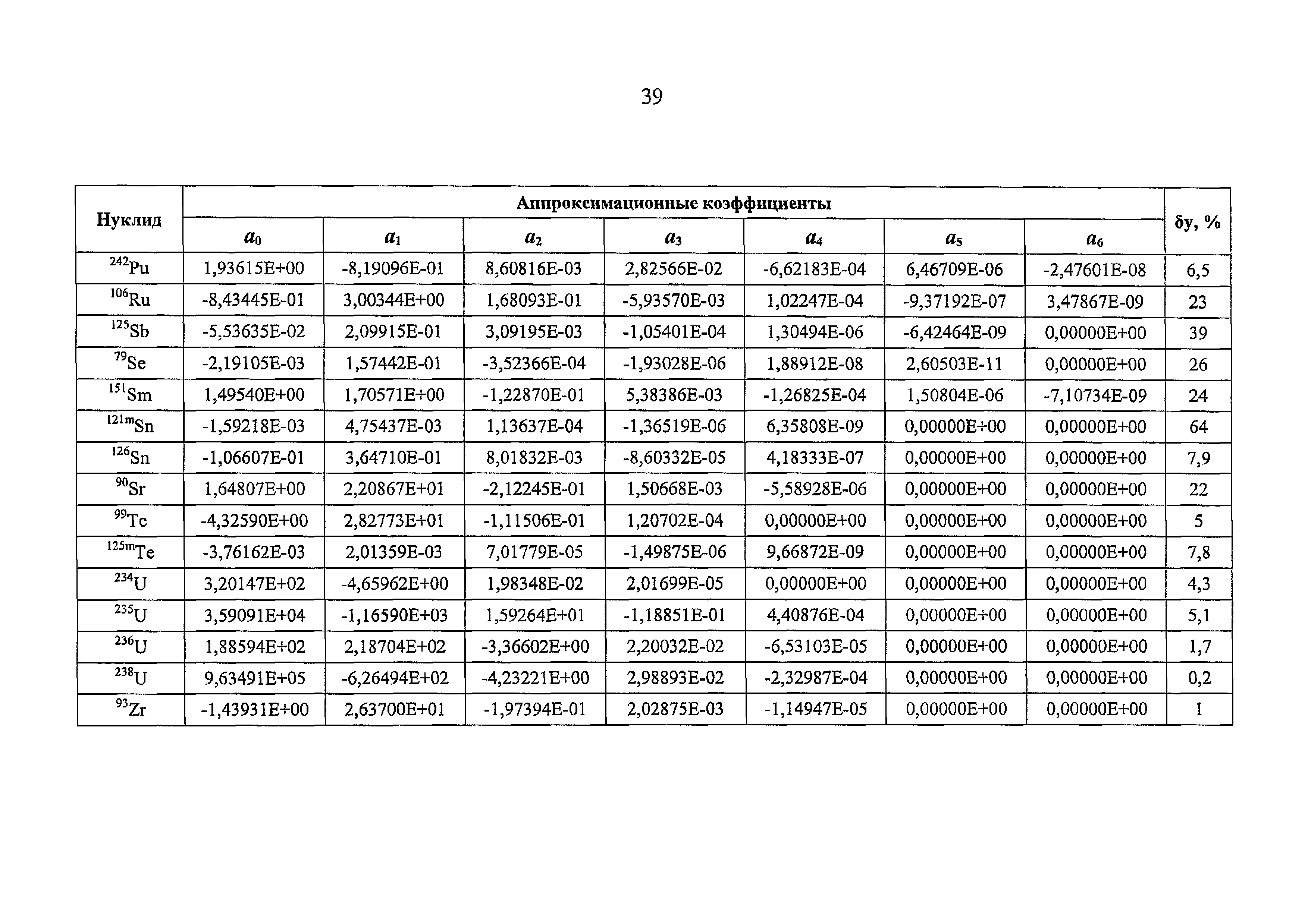 РБ 093-20