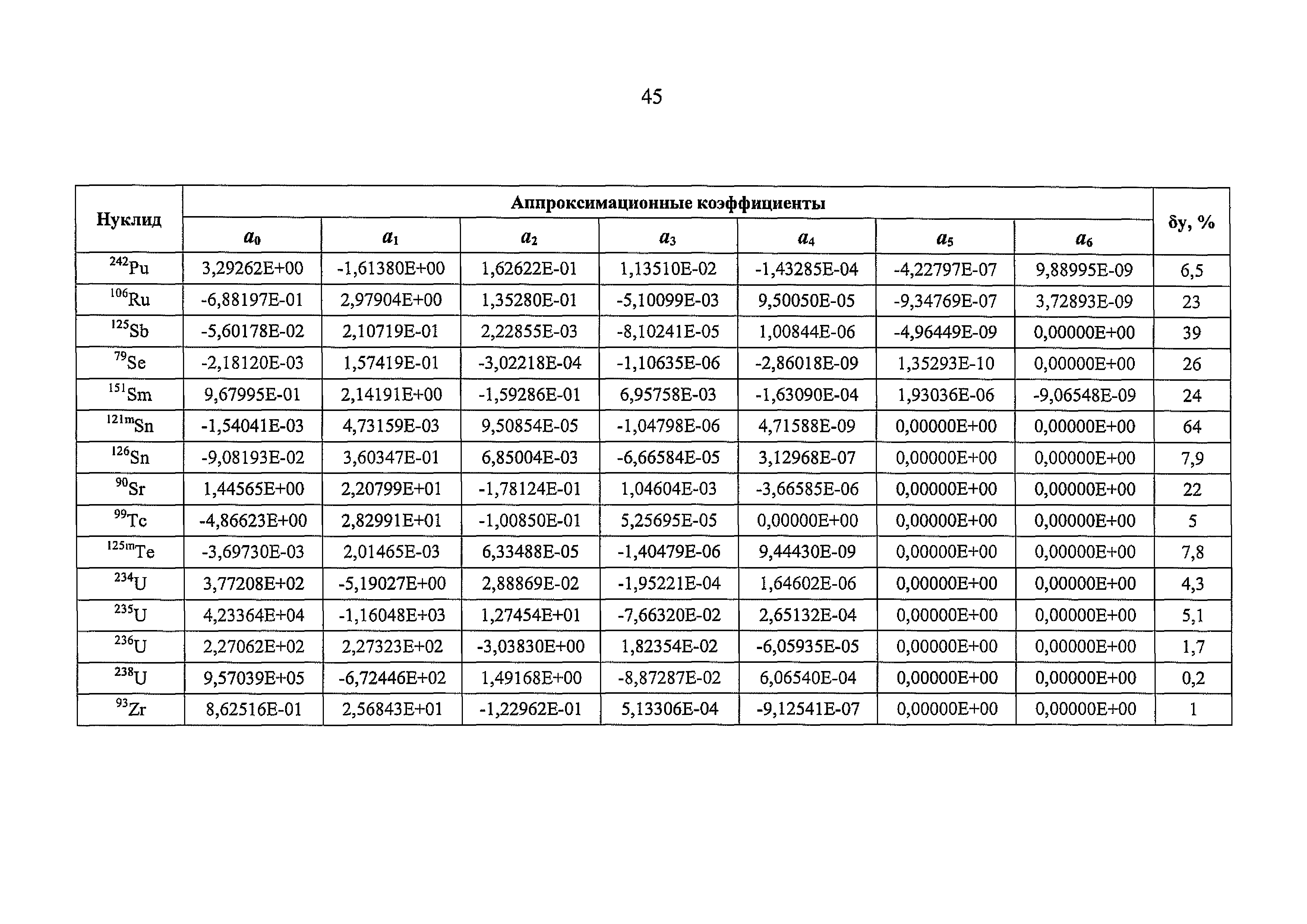 РБ 093-20