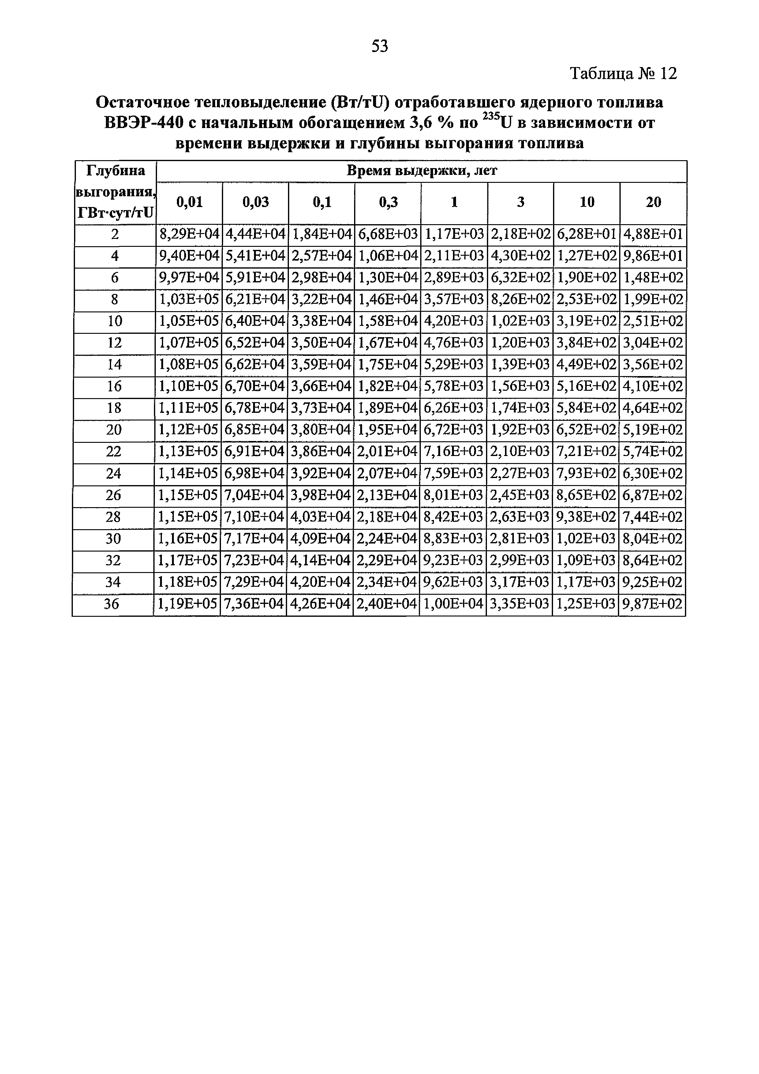 РБ 093-20