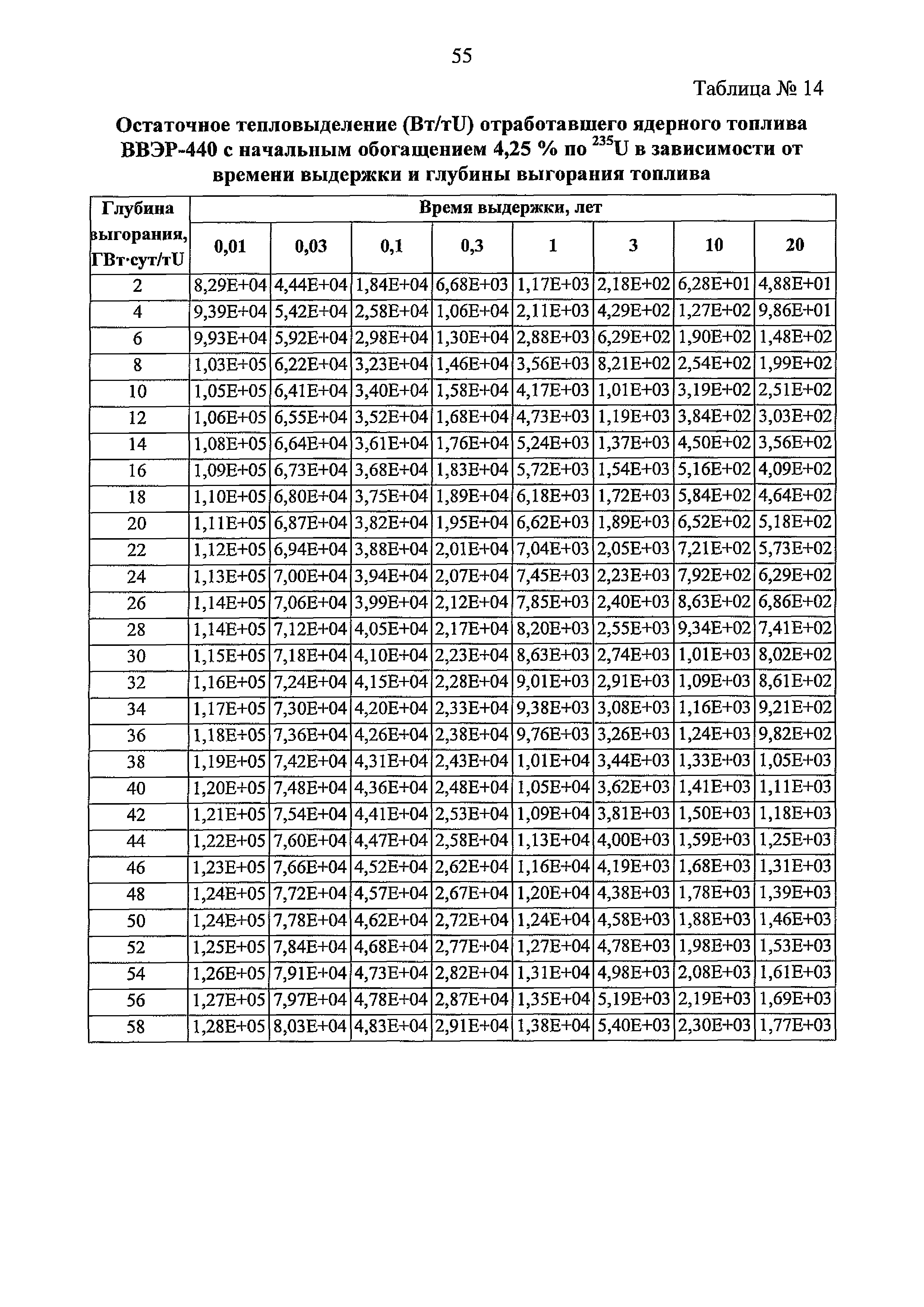 РБ 093-20