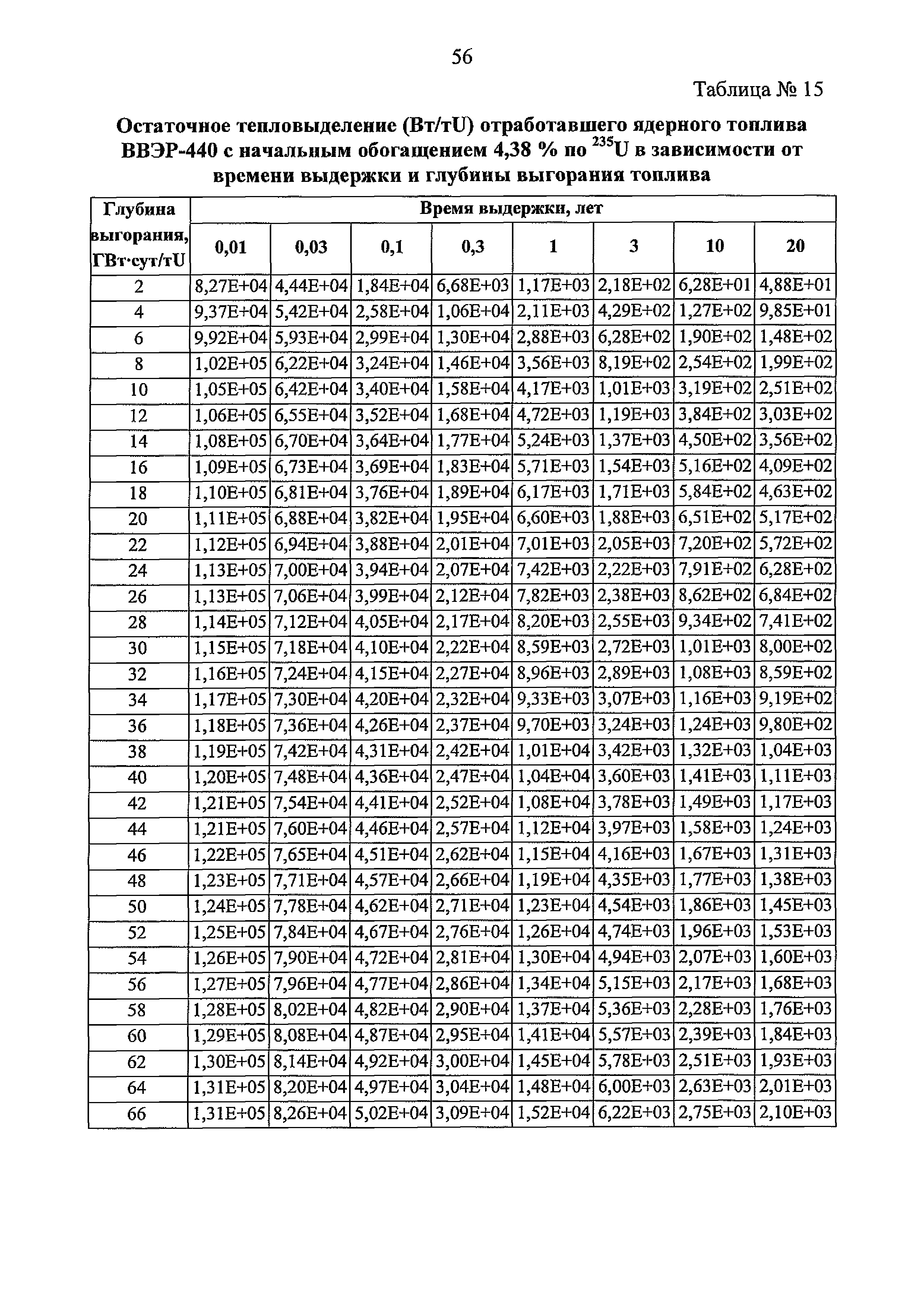 РБ 093-20