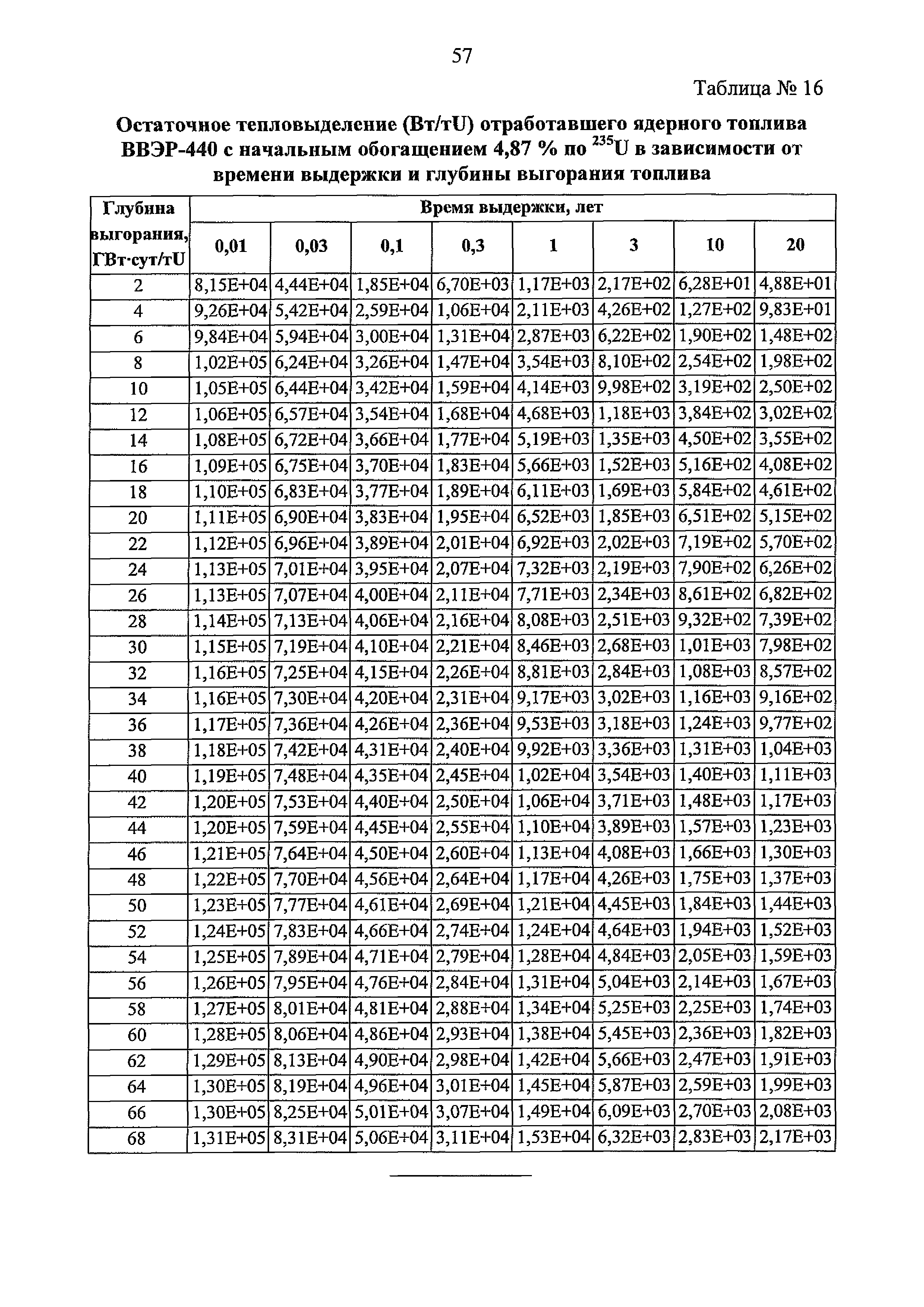 РБ 093-20