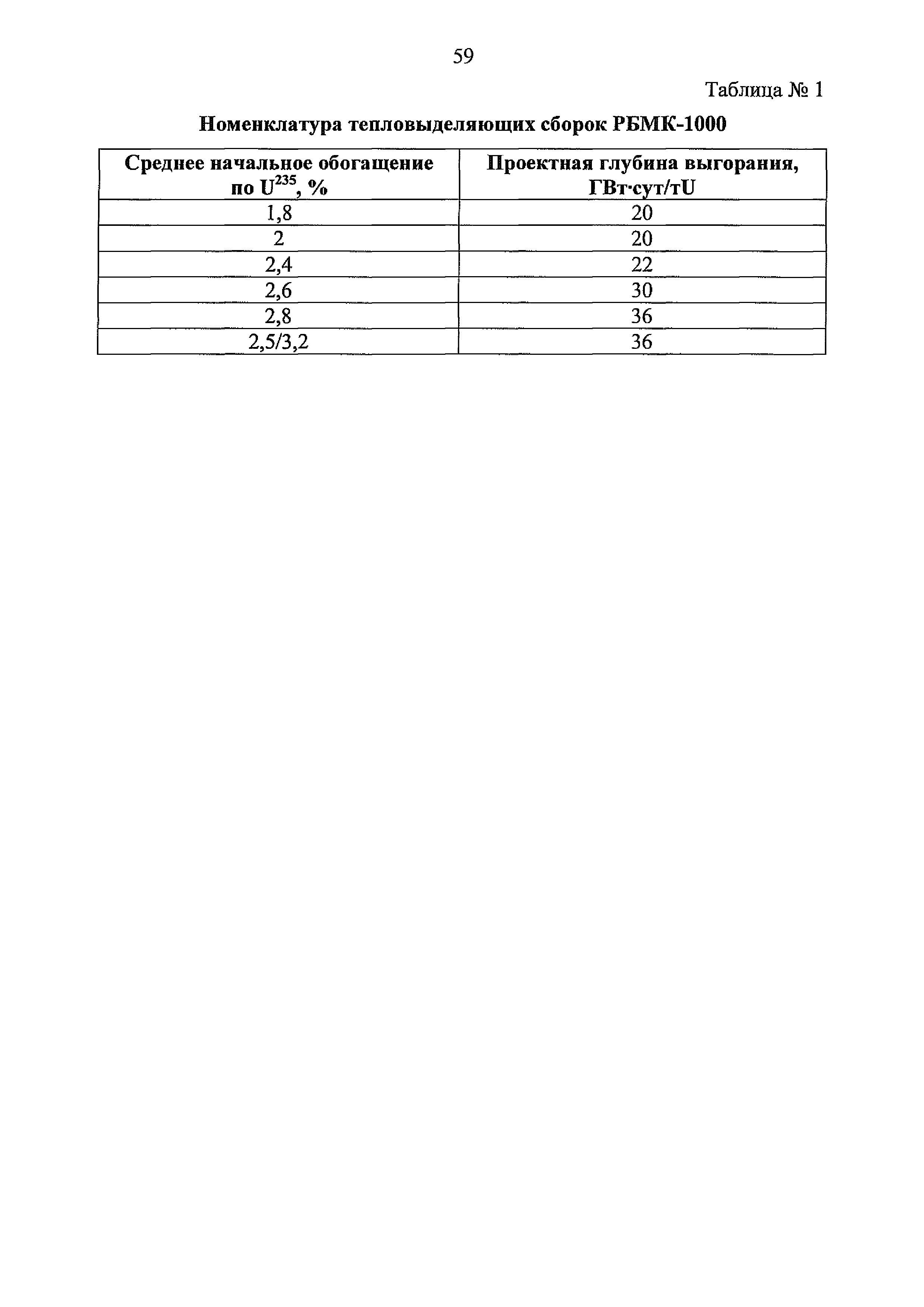 РБ 093-20