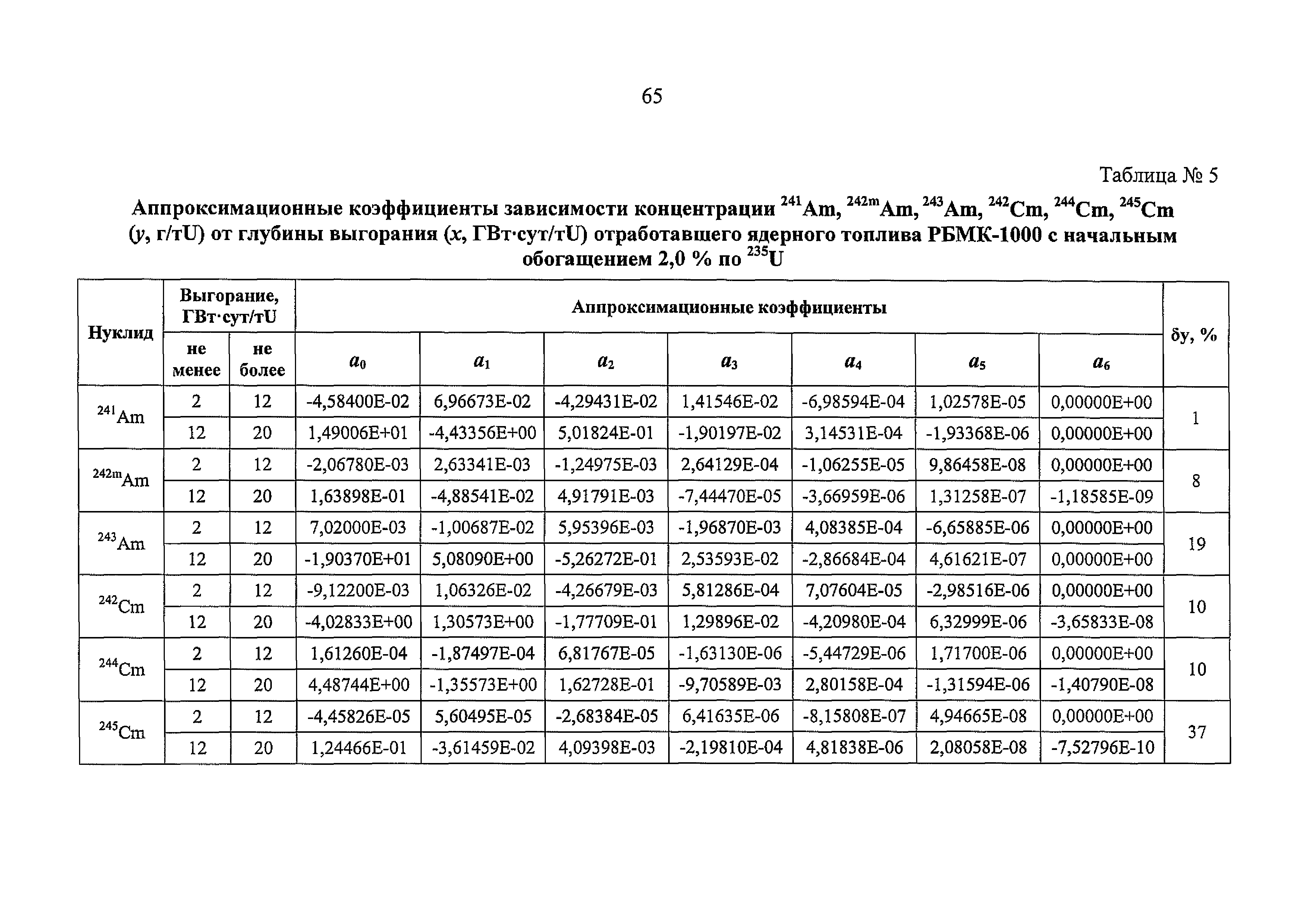 РБ 093-20