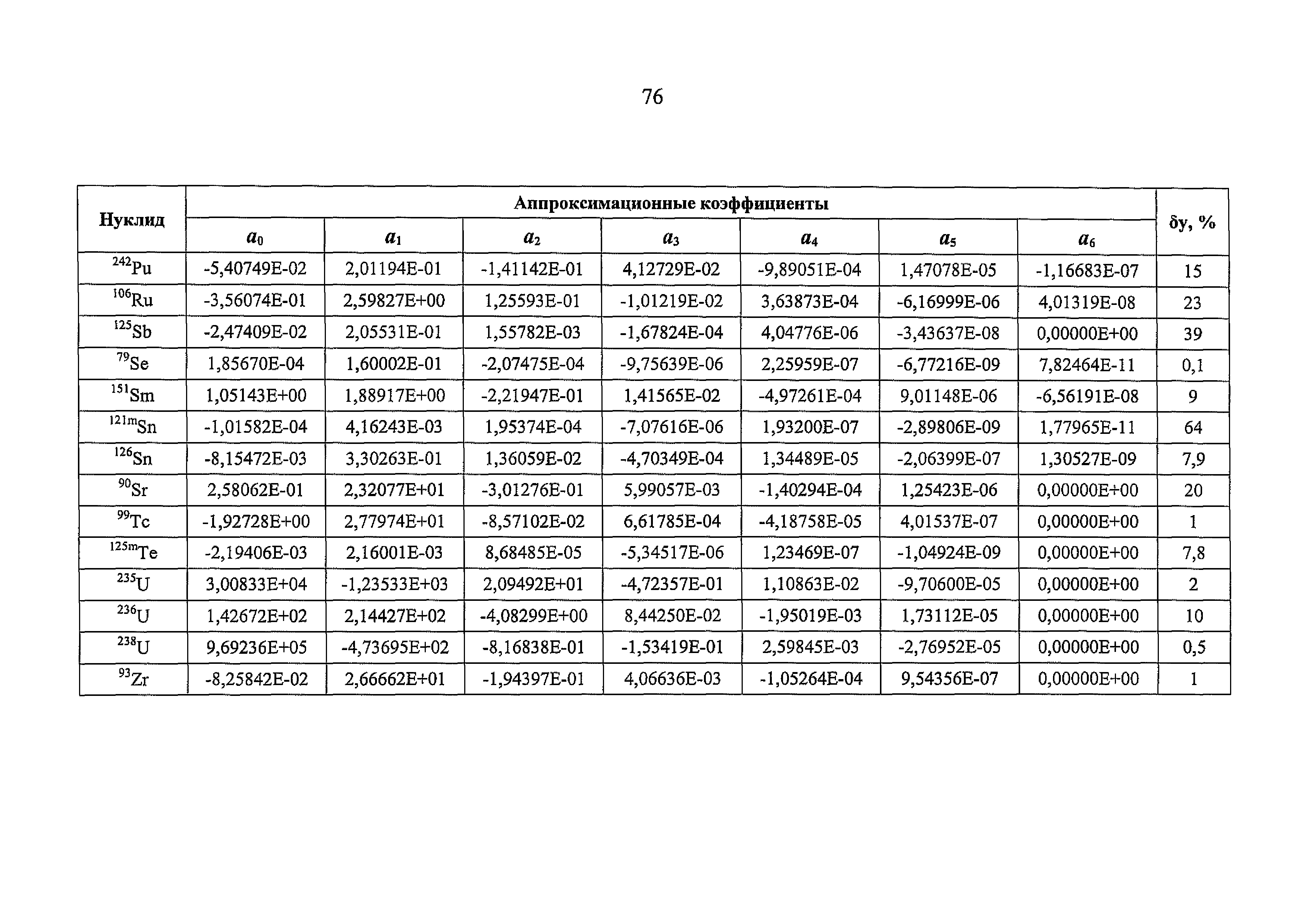 РБ 093-20