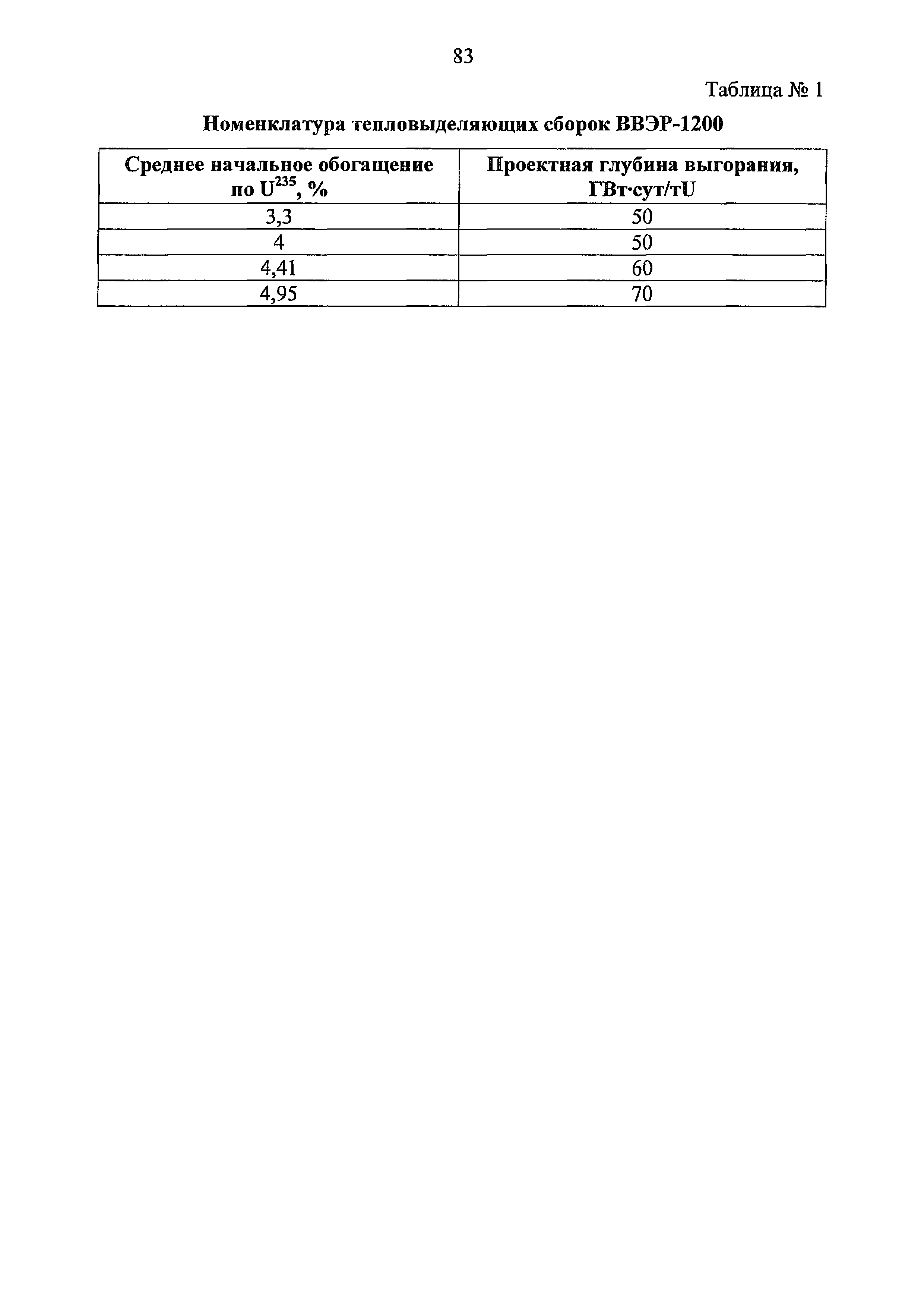 РБ 093-20