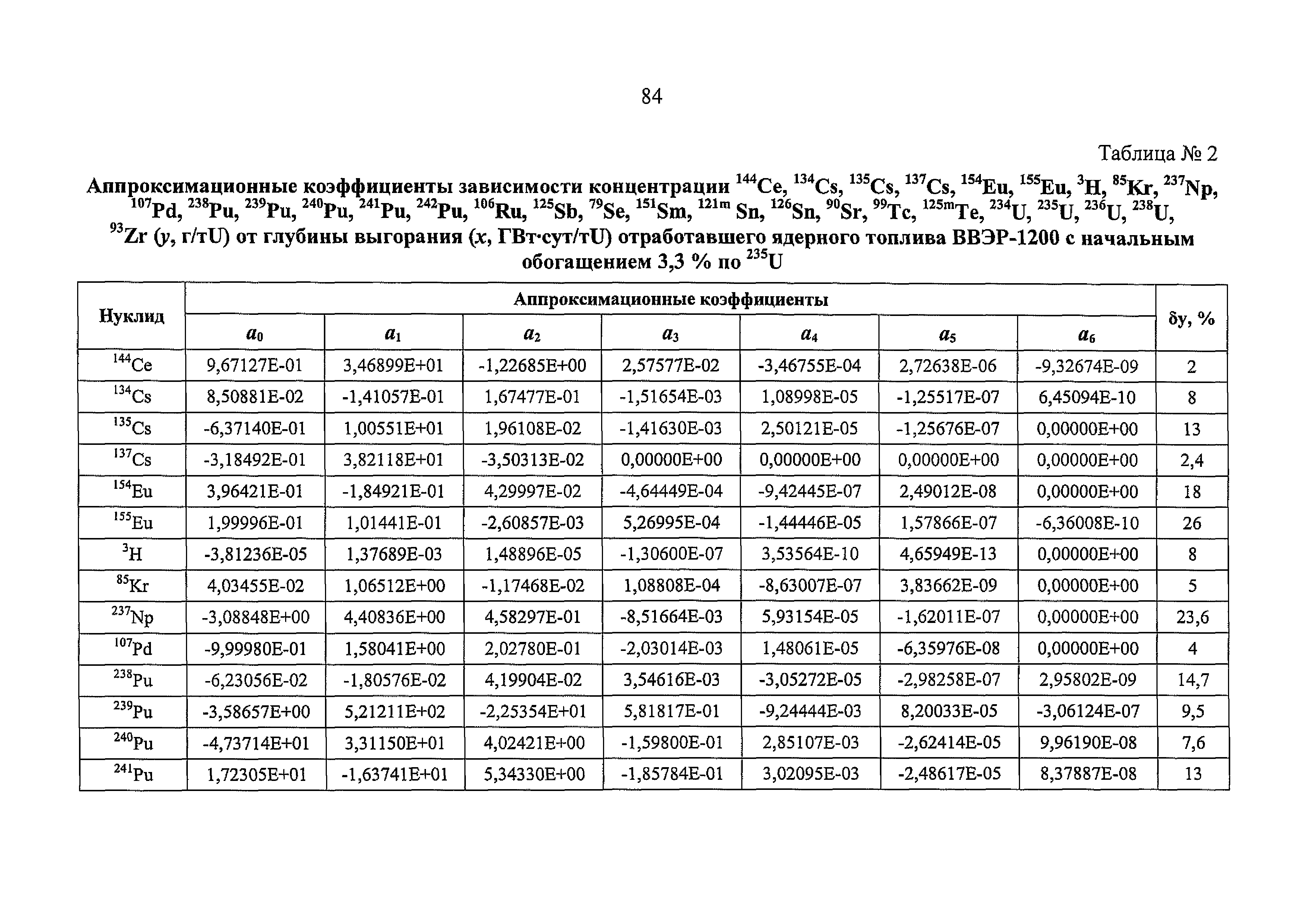 РБ 093-20