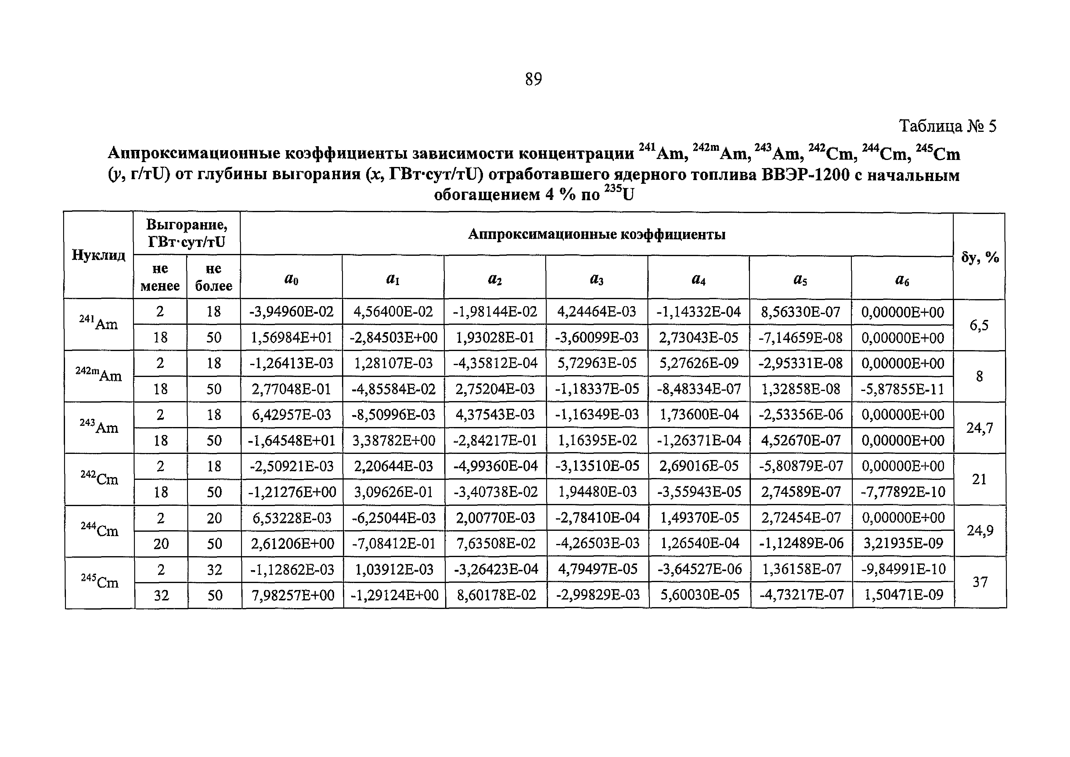 РБ 093-20