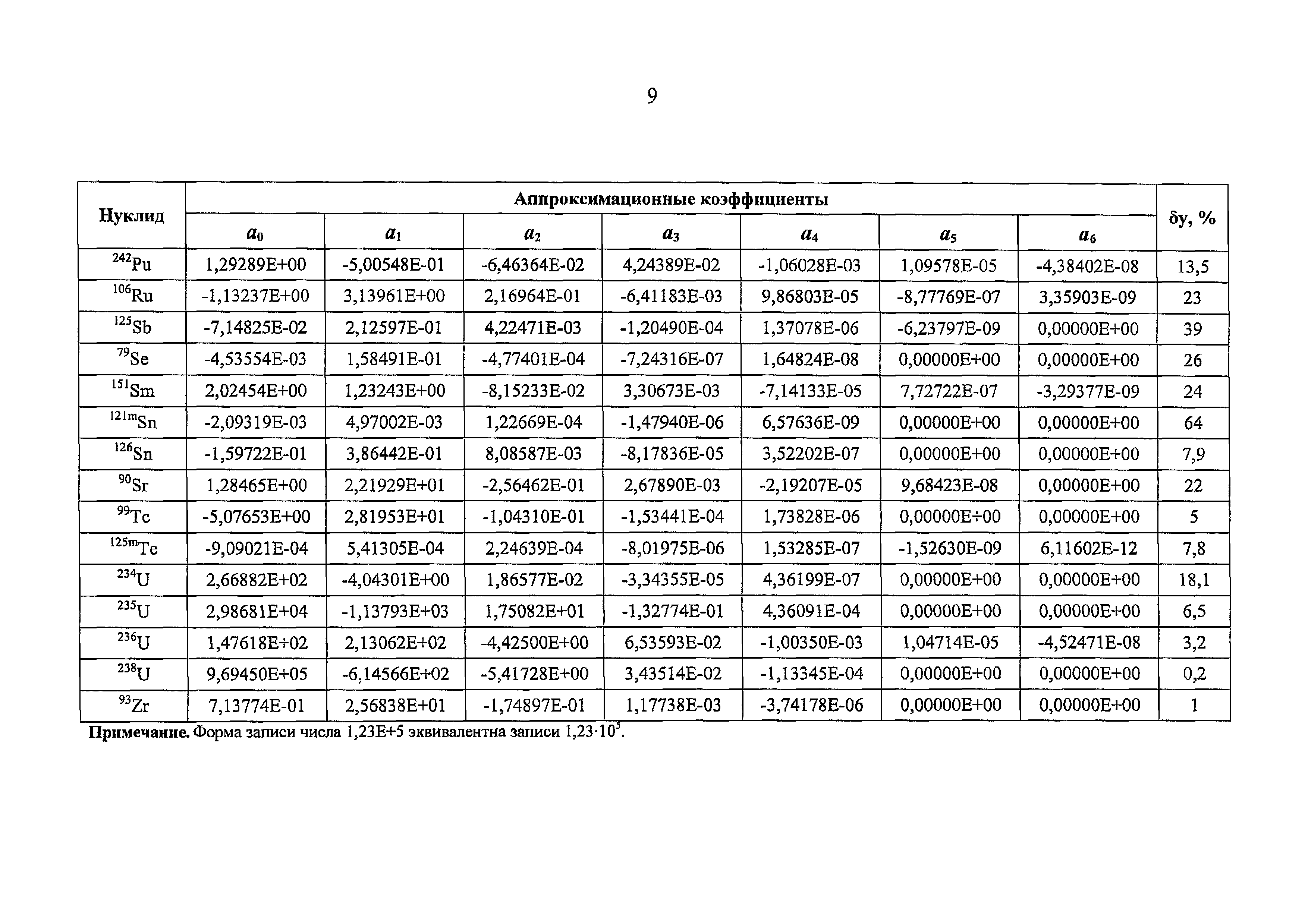 РБ 093-20