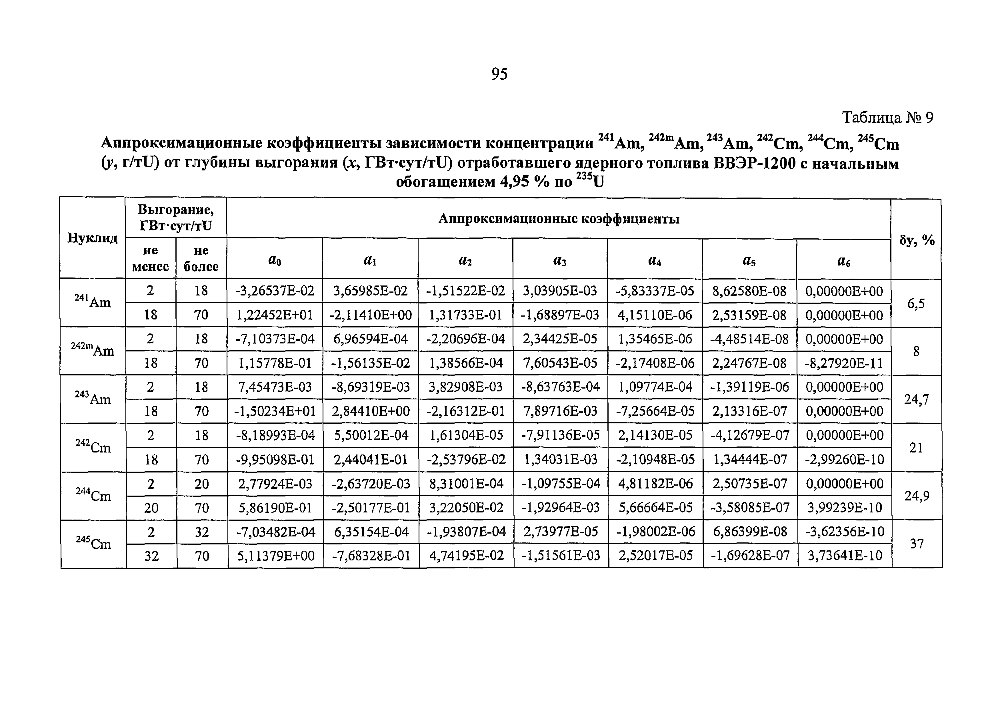 РБ 093-20