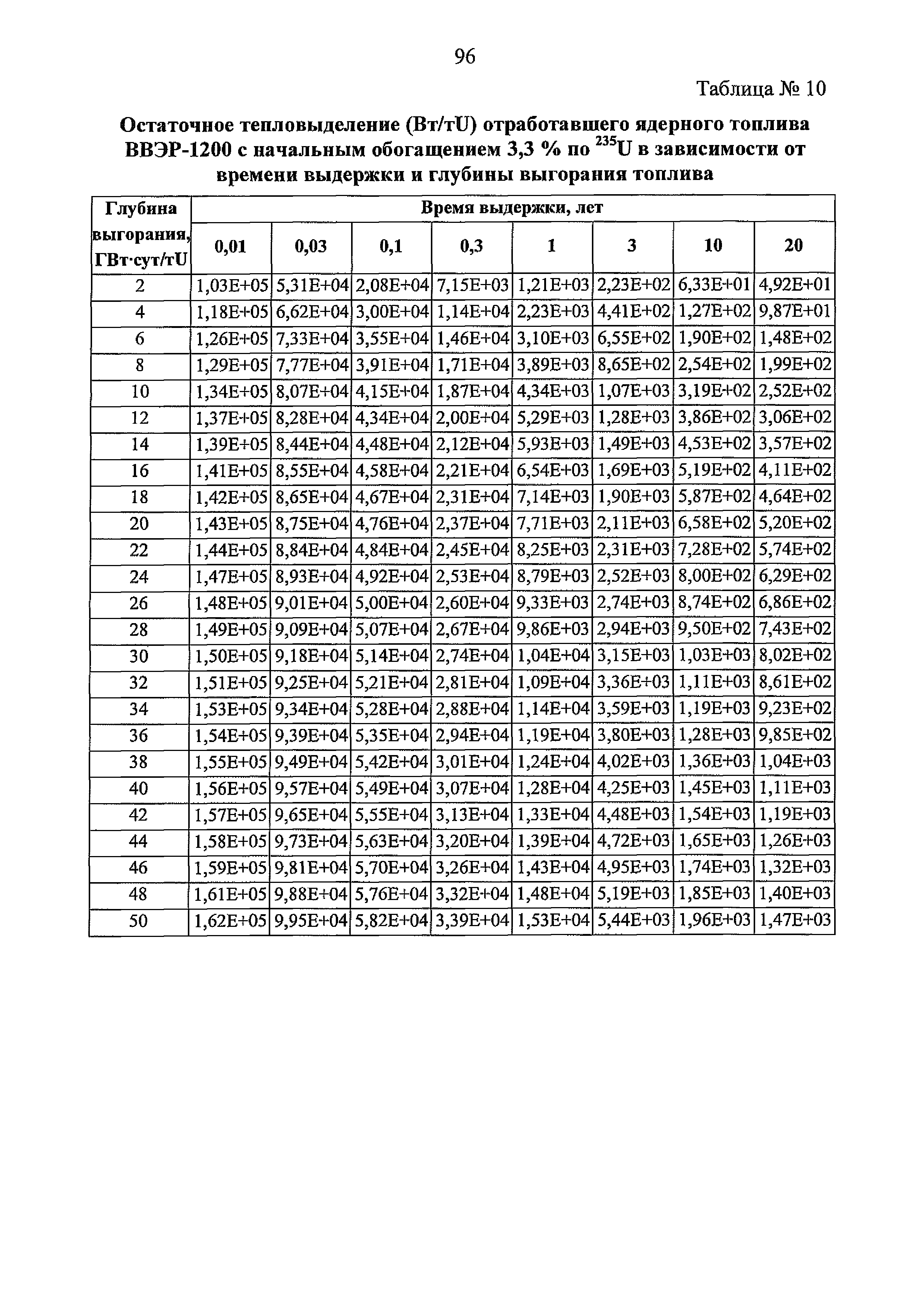 РБ 093-20