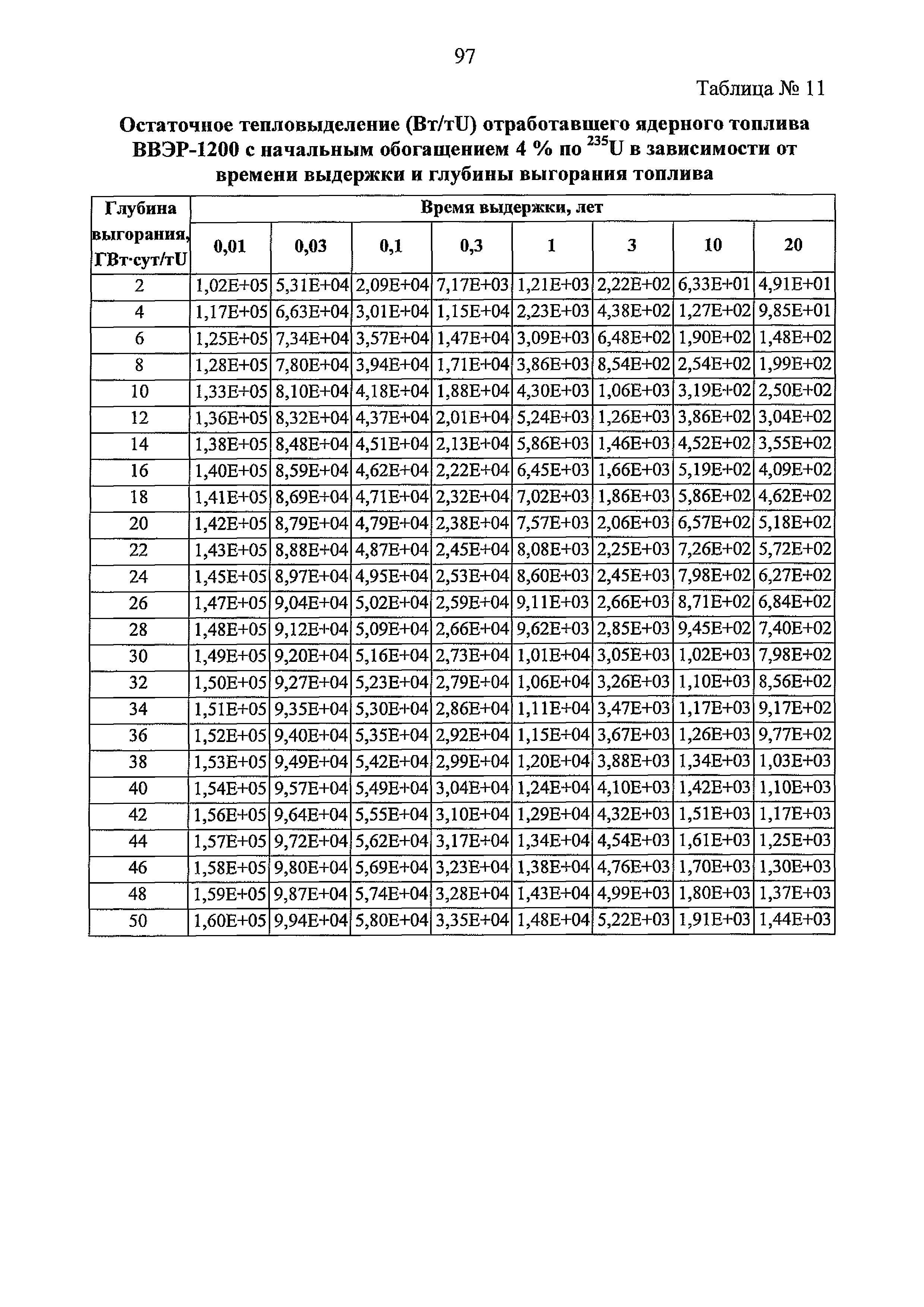 РБ 093-20