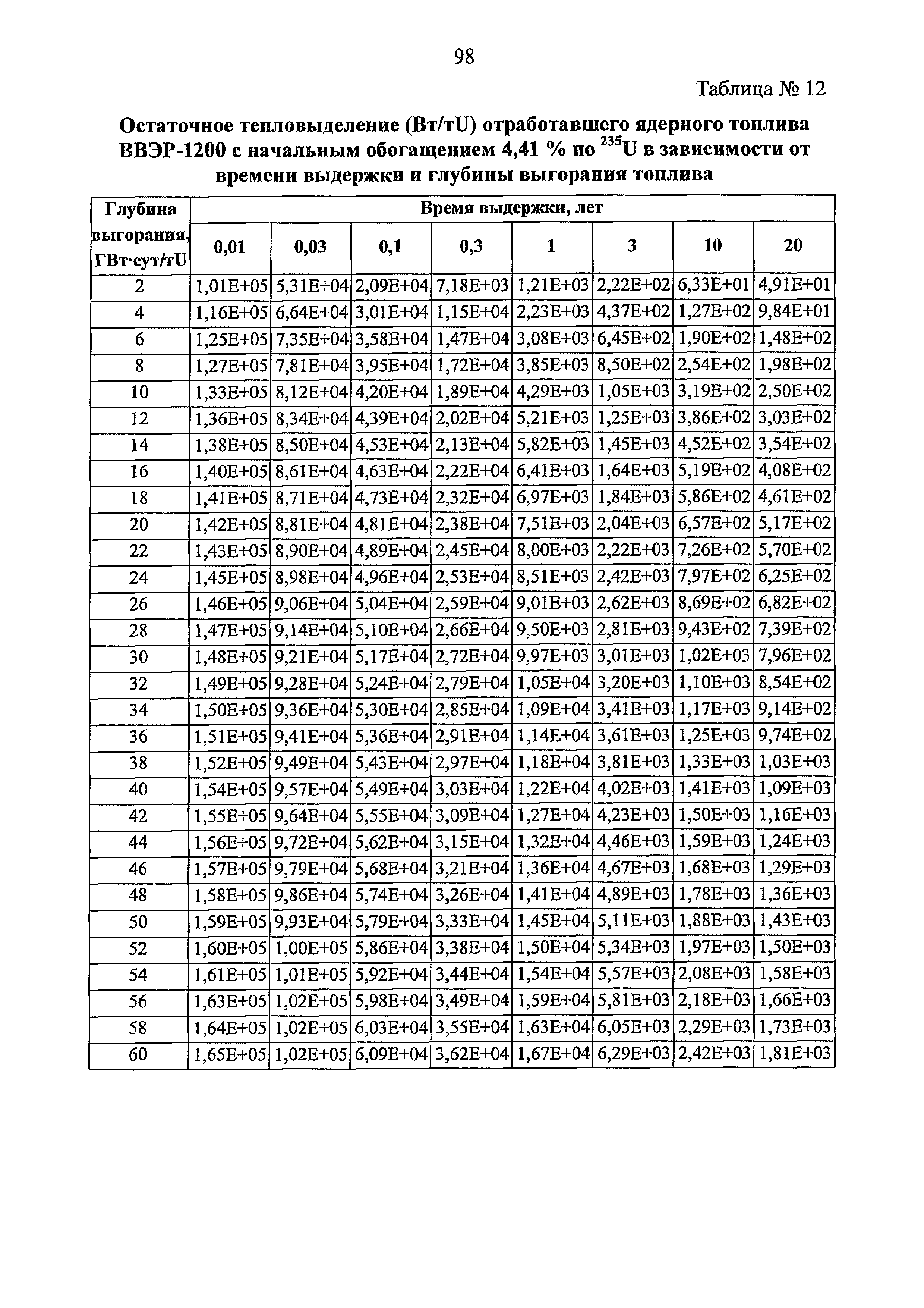 РБ 093-20