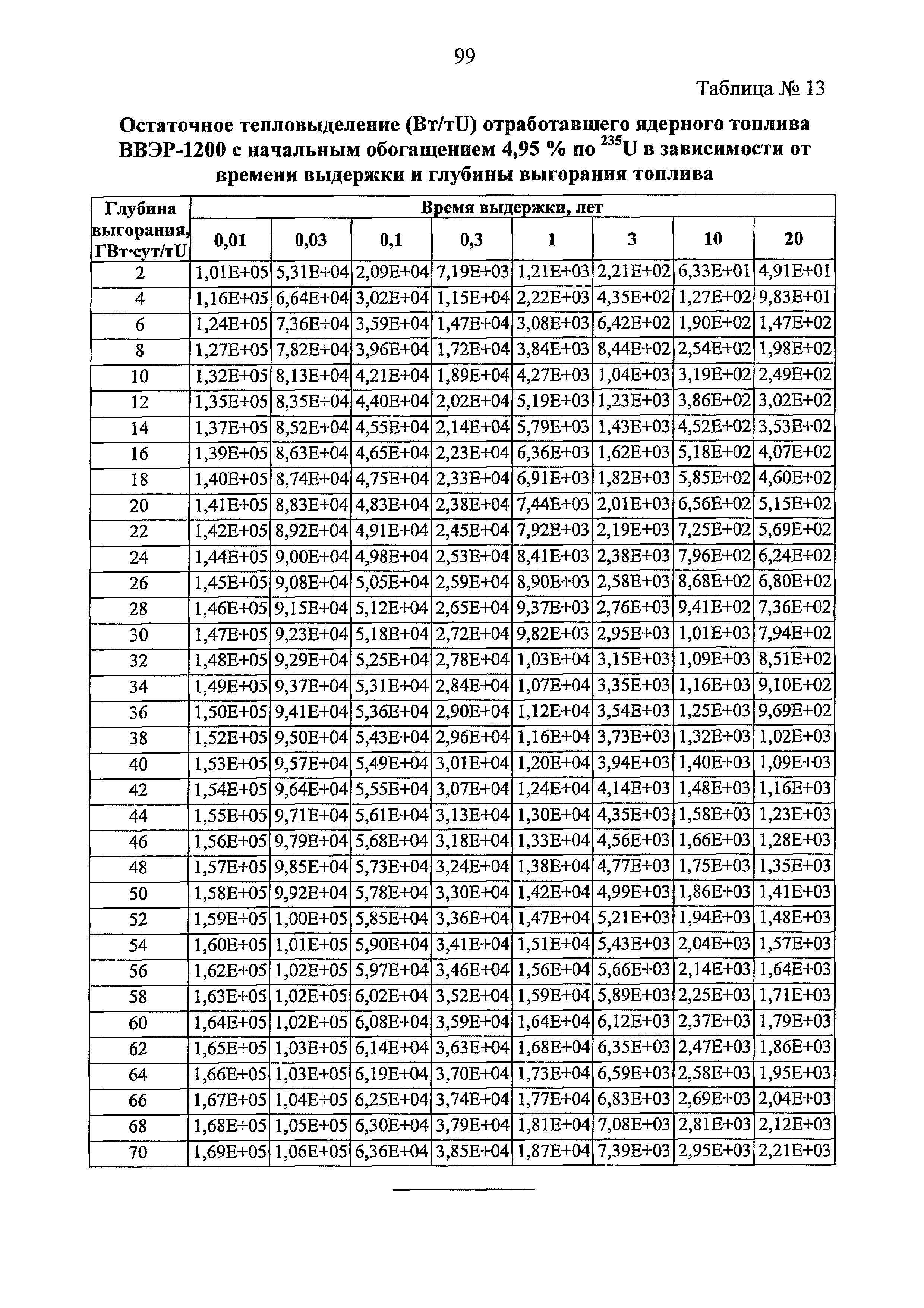 РБ 093-20