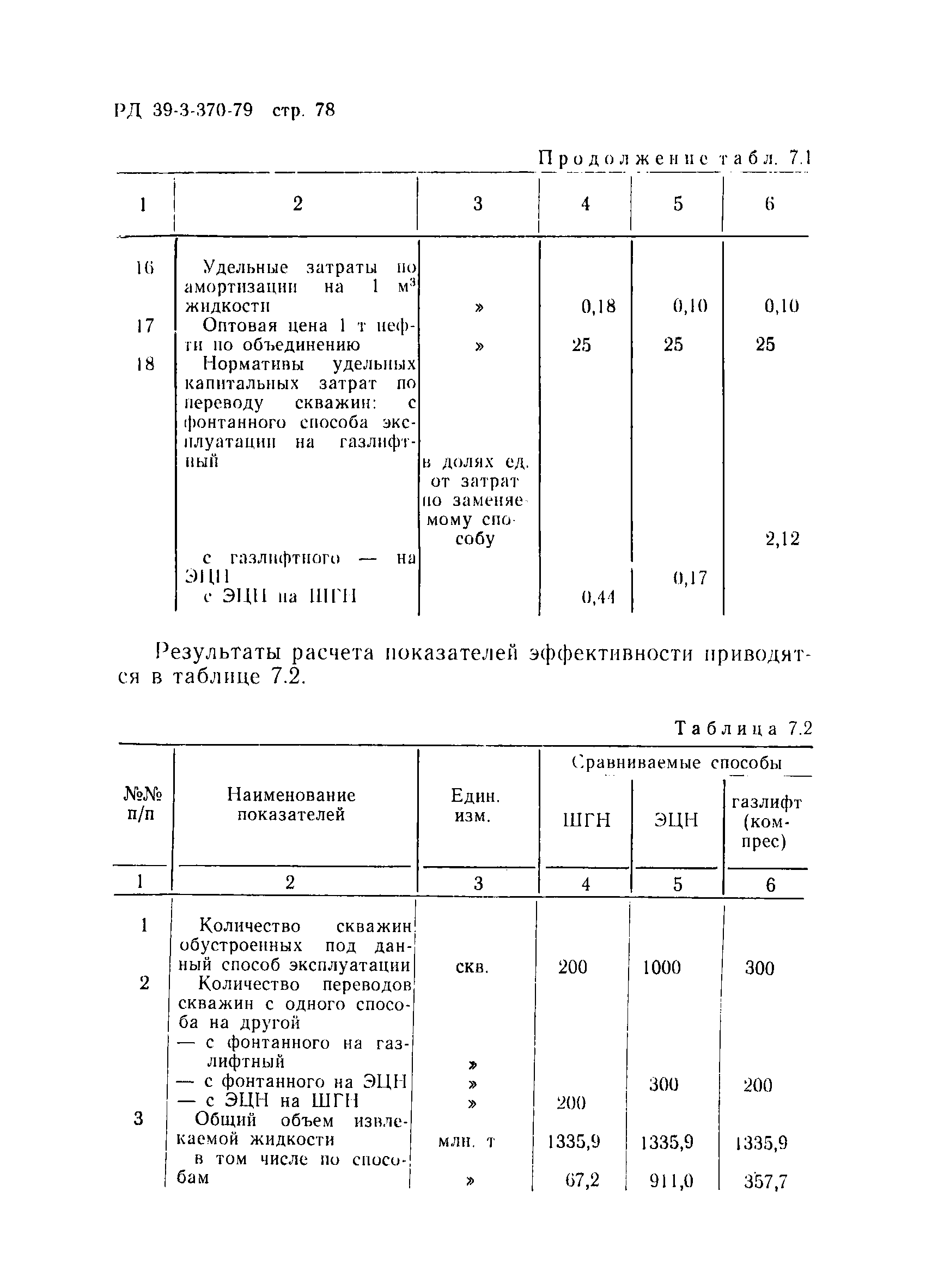 РД 39-3-370-79